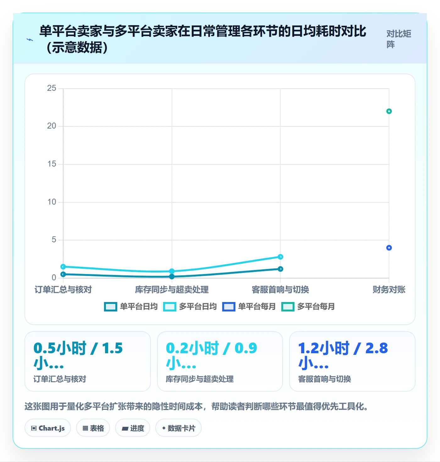 跨境电商一站式服务应用思路:围绕平台入驻拆解日常管理
