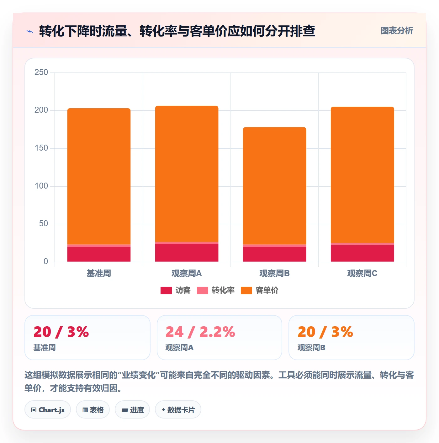 电商数据查询网站操作手册：流量分析对应的工具对比步骤