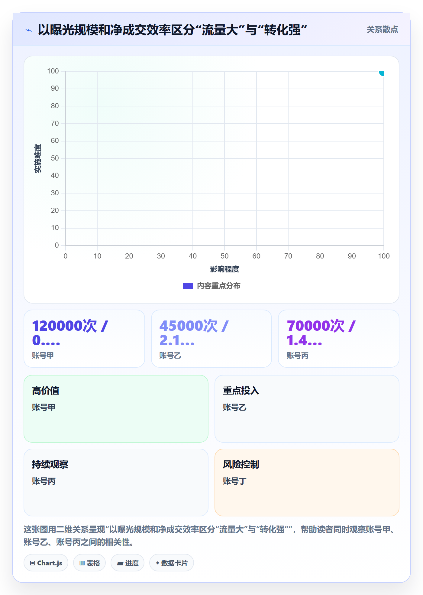 电商数据查询网站管理模板：围绕达人数据开展标准化管理