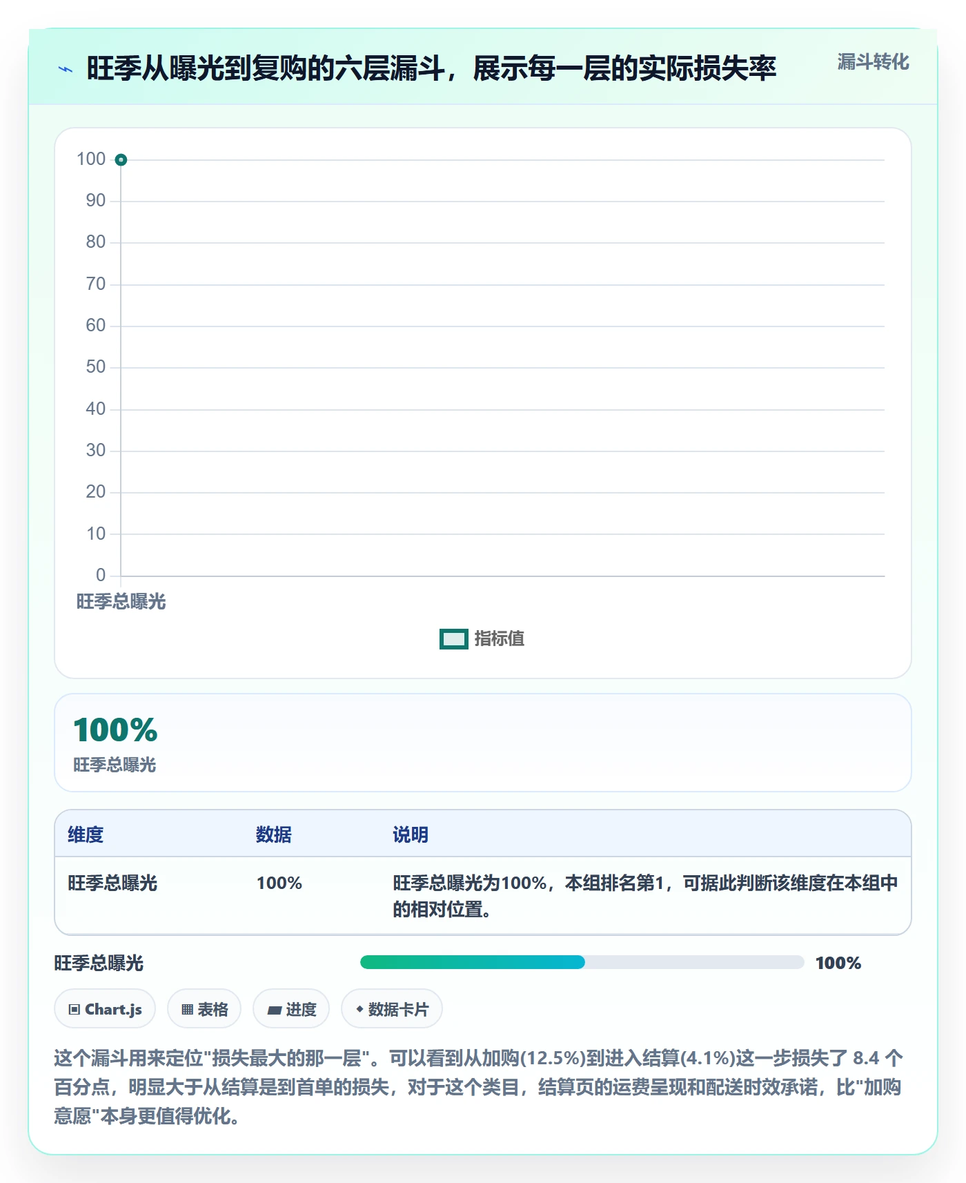跨境电商运营工作指南：用旺季准备解决流量获取问题