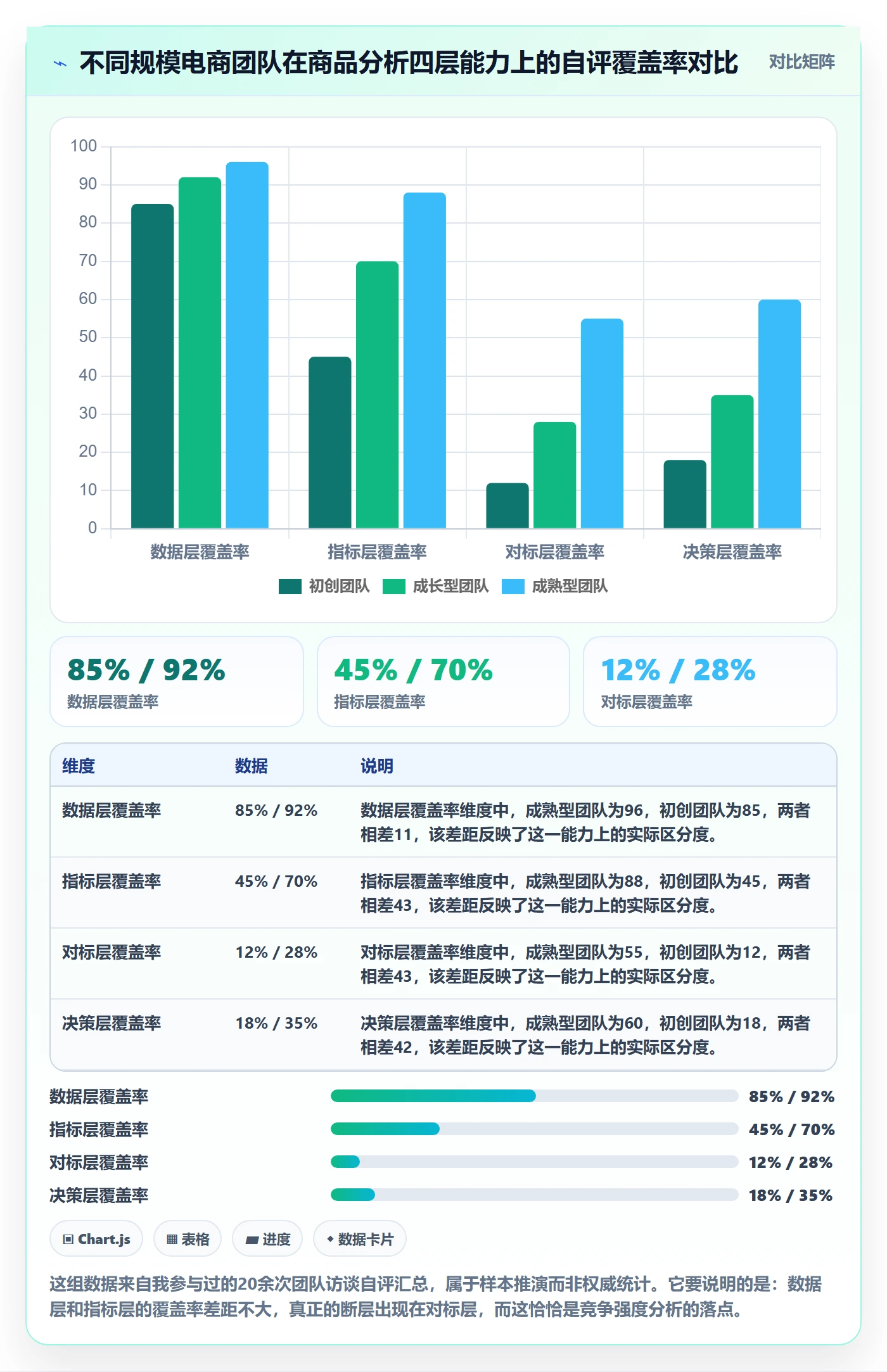 商品分析能力清单：增长策略需要覆盖哪些竞争强度事项