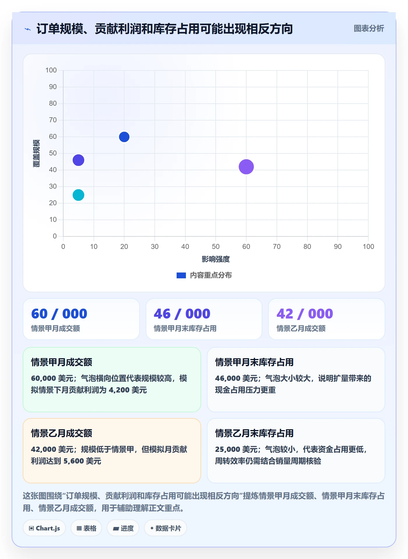 temu应用思路：围绕半托管模式拆解趋势观察