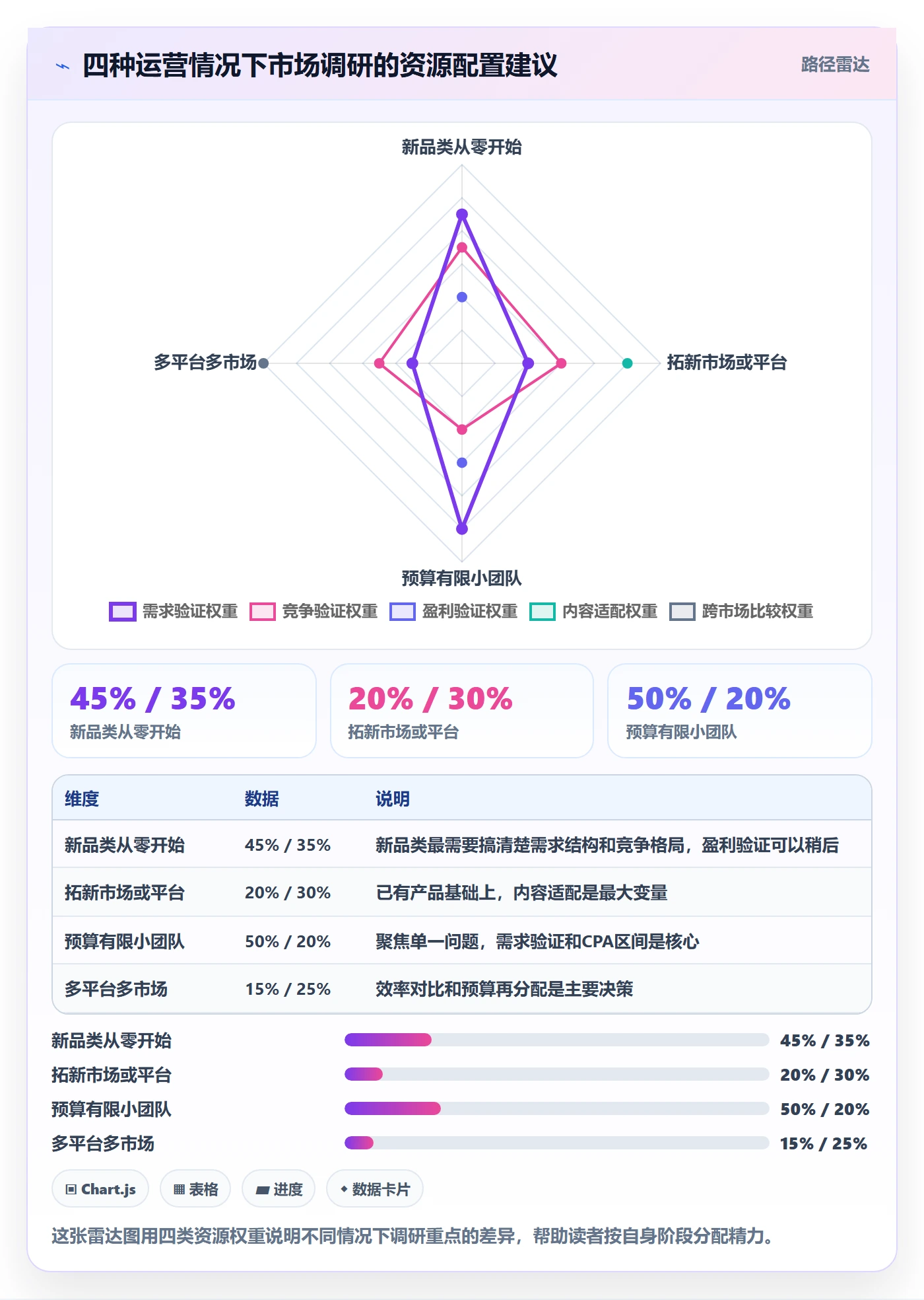 跨境电商运营怎么落地？从广告投放讲清市场调研