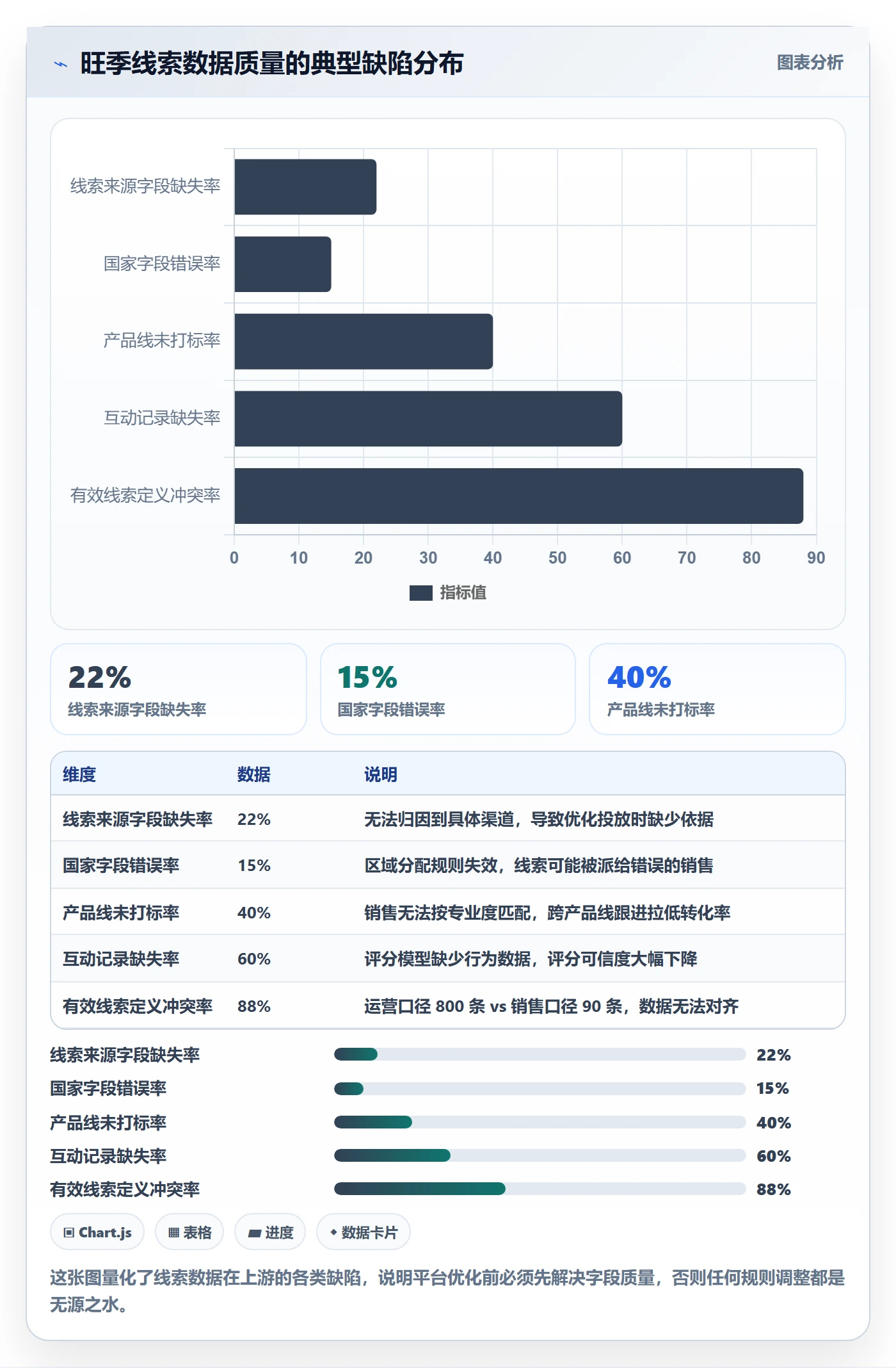 外贸数据分析平台怎么优化？先从销售线索的旺季准备入手