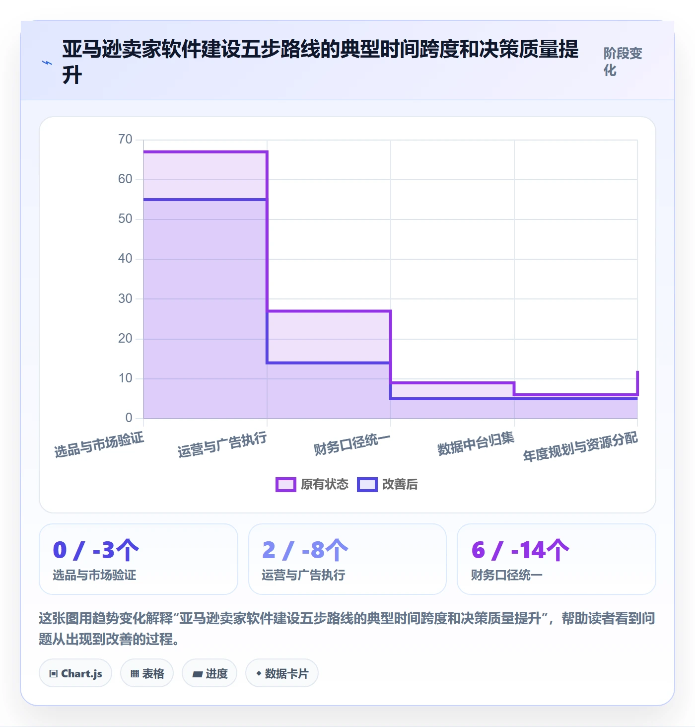 亚马逊软件建设路线:从选品工具到年度规划分几步