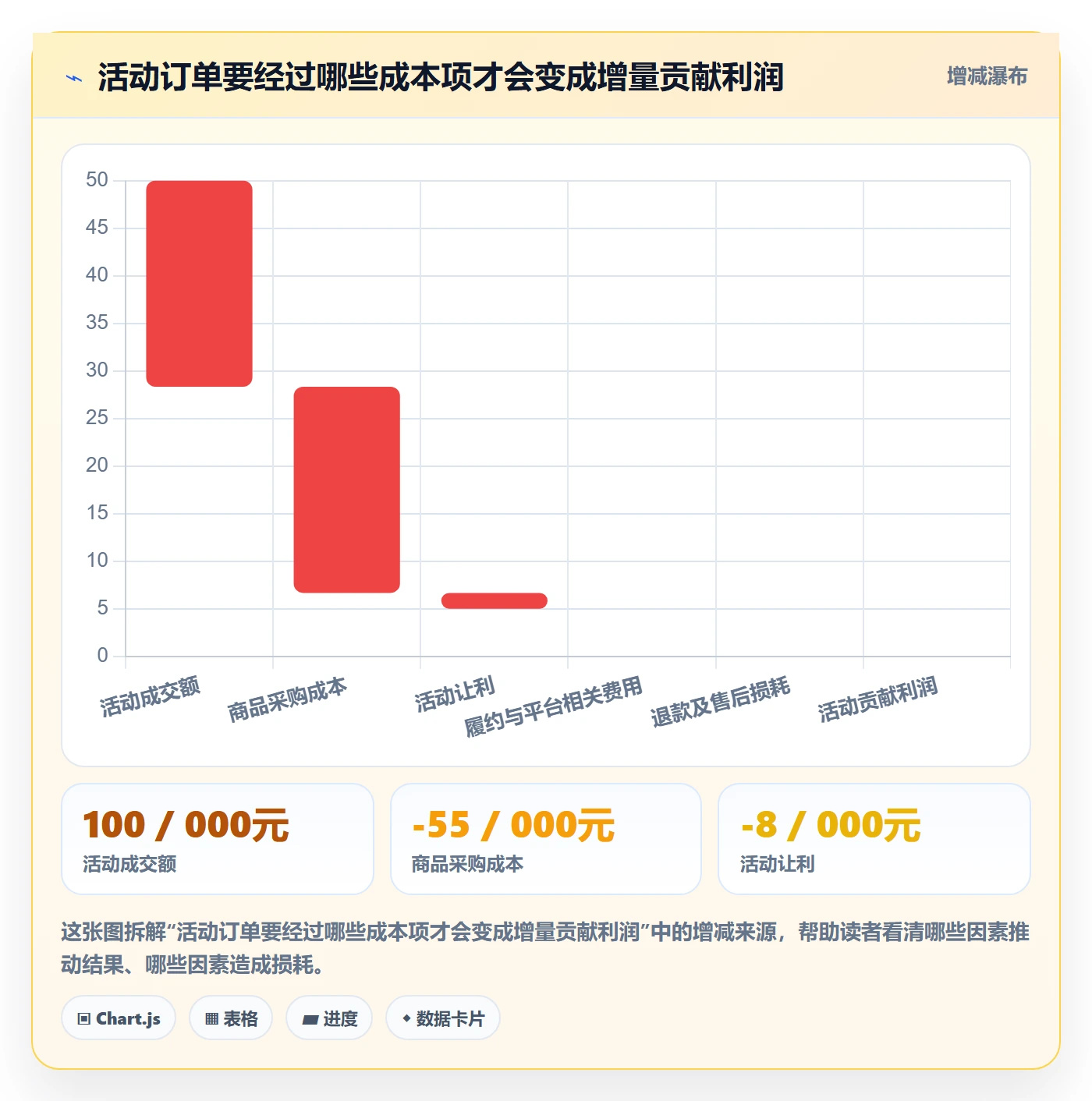 temu决策指南：用多店经营判断活动流量方案