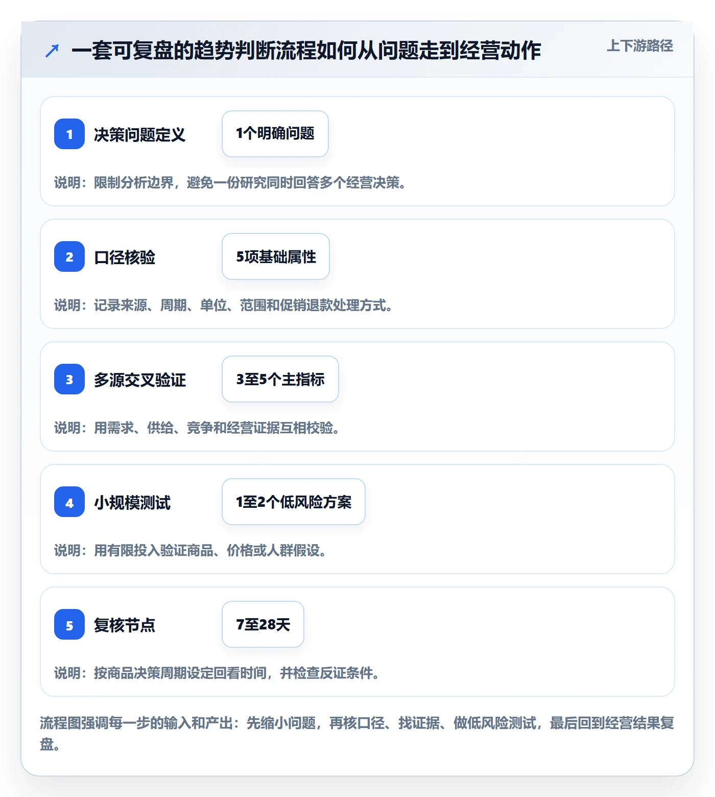 电商数据查询网站进阶玩法：行业趋势从哪里开始