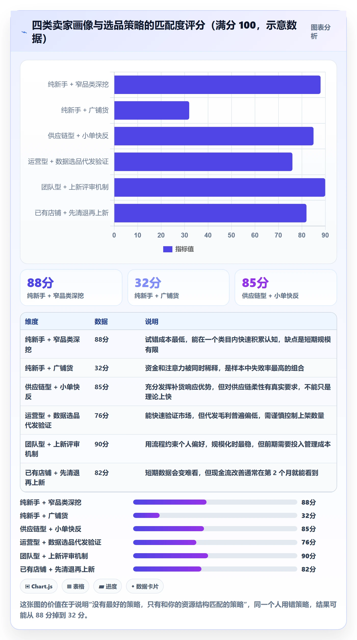 跨境电商运营业务拆解：选品上新为什么影响新手避坑