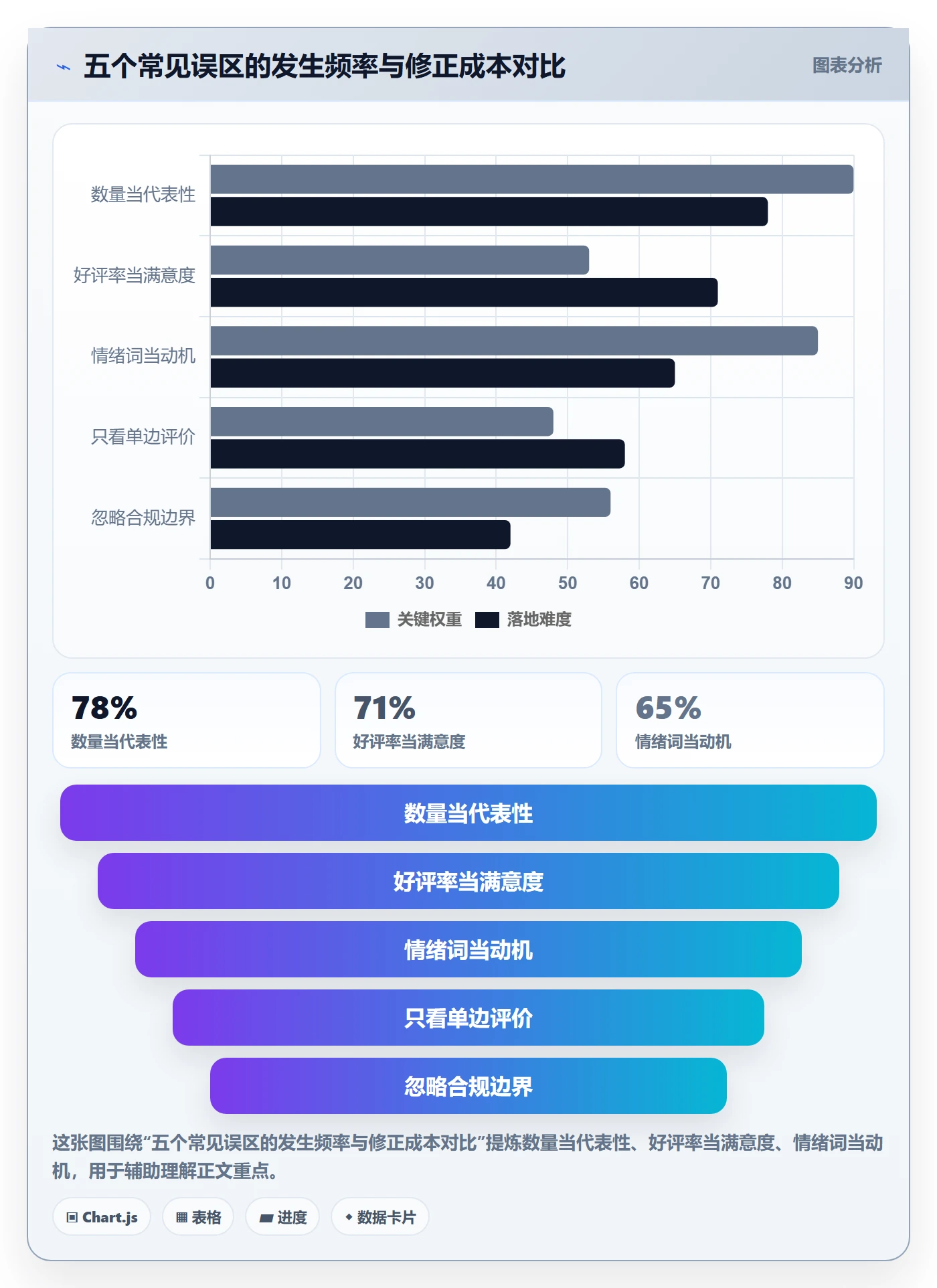 商品分析避坑指南：用户评价环节的入门指南要注意什么