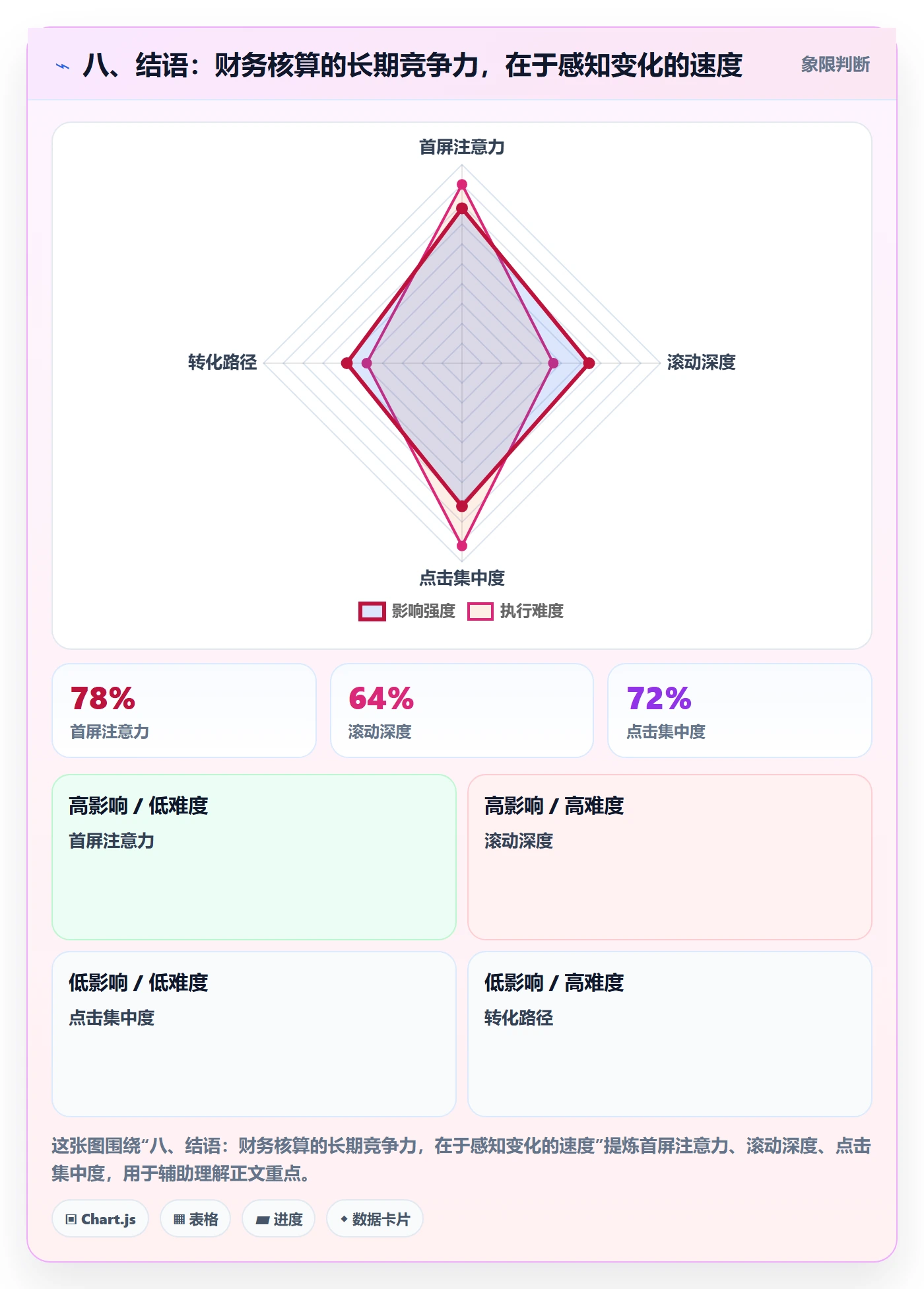 八、结语：财务核算的长期竞争力，在于感知变化的速度