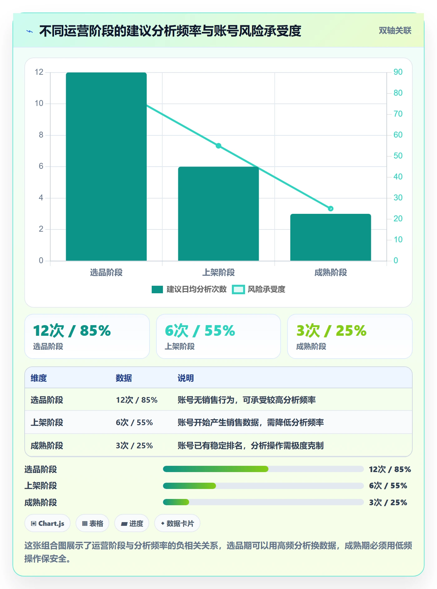 商品分析场景解析：竞争强度中的账号安全怎么处理
