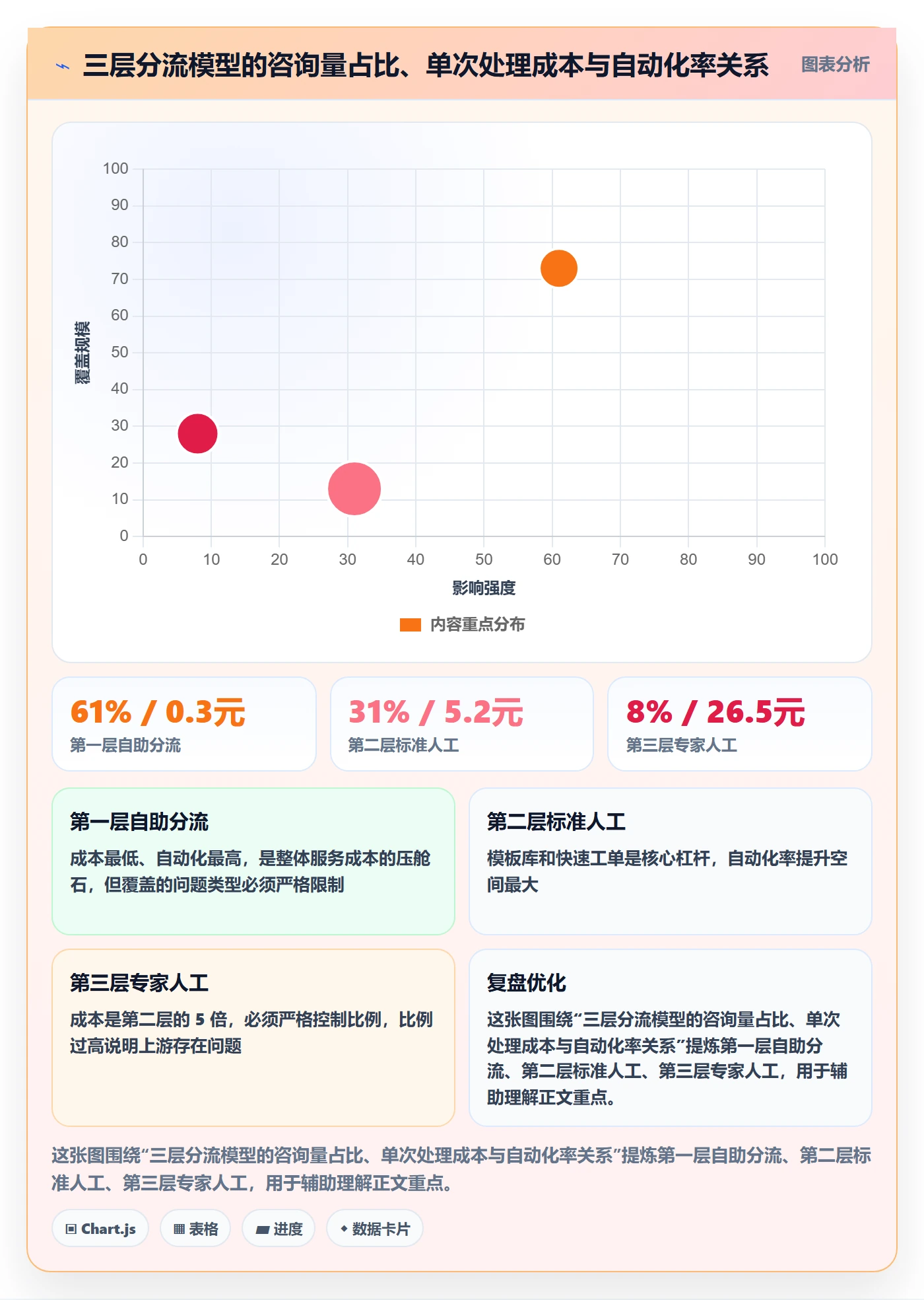 跨境电商运营优化清单：客户服务与年度规划的关键动作
