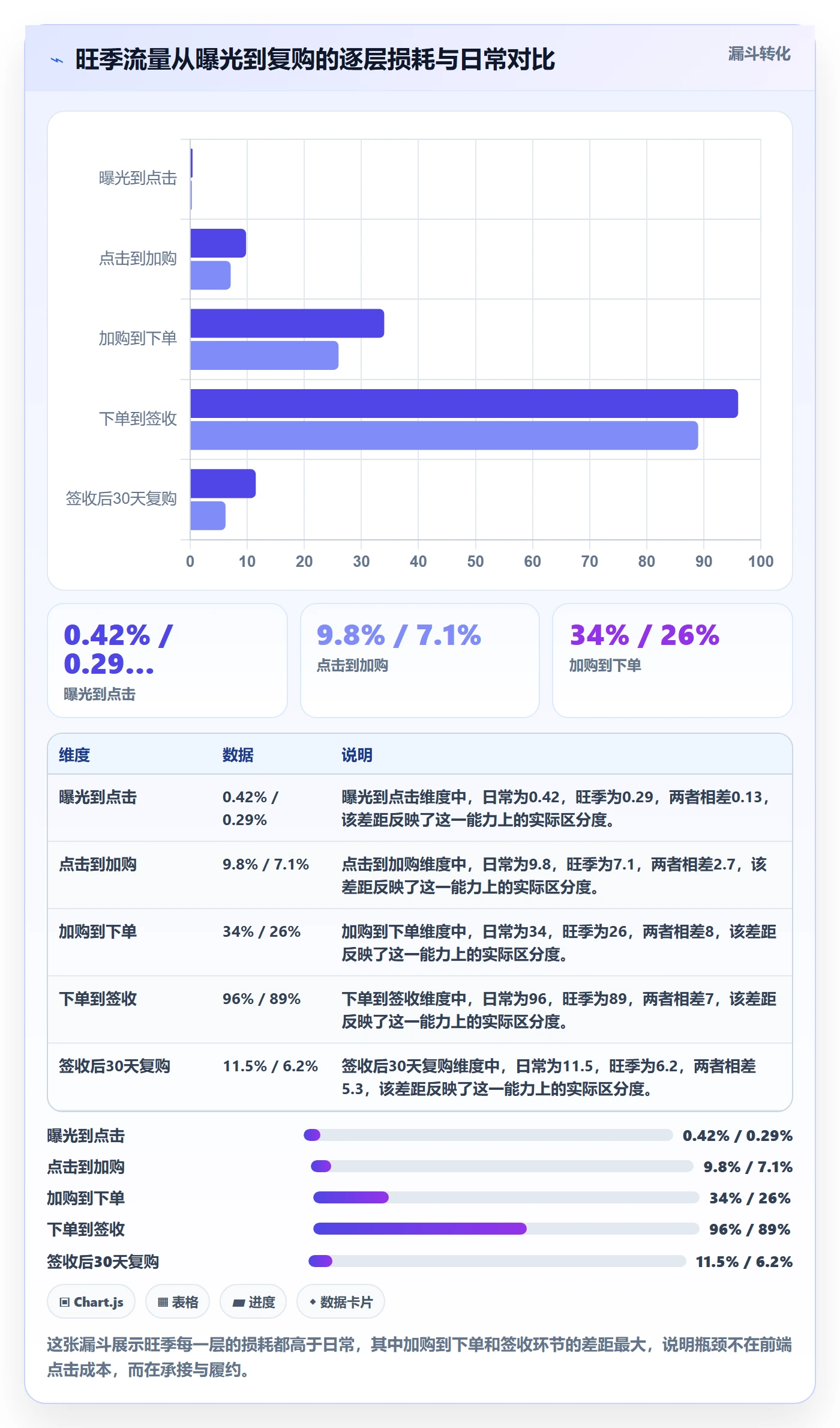 跨境电商运营优化清单:流量获取与旺季准备的关键动作