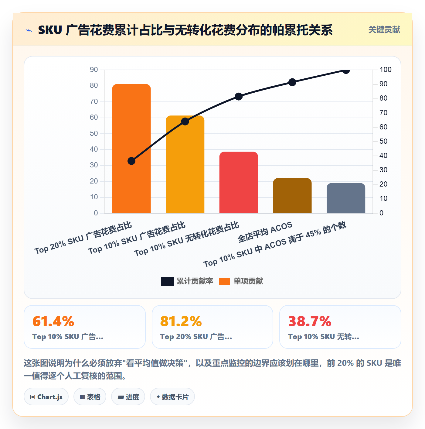跨境电商运营实战复盘：从广告投放验证日常管理效果