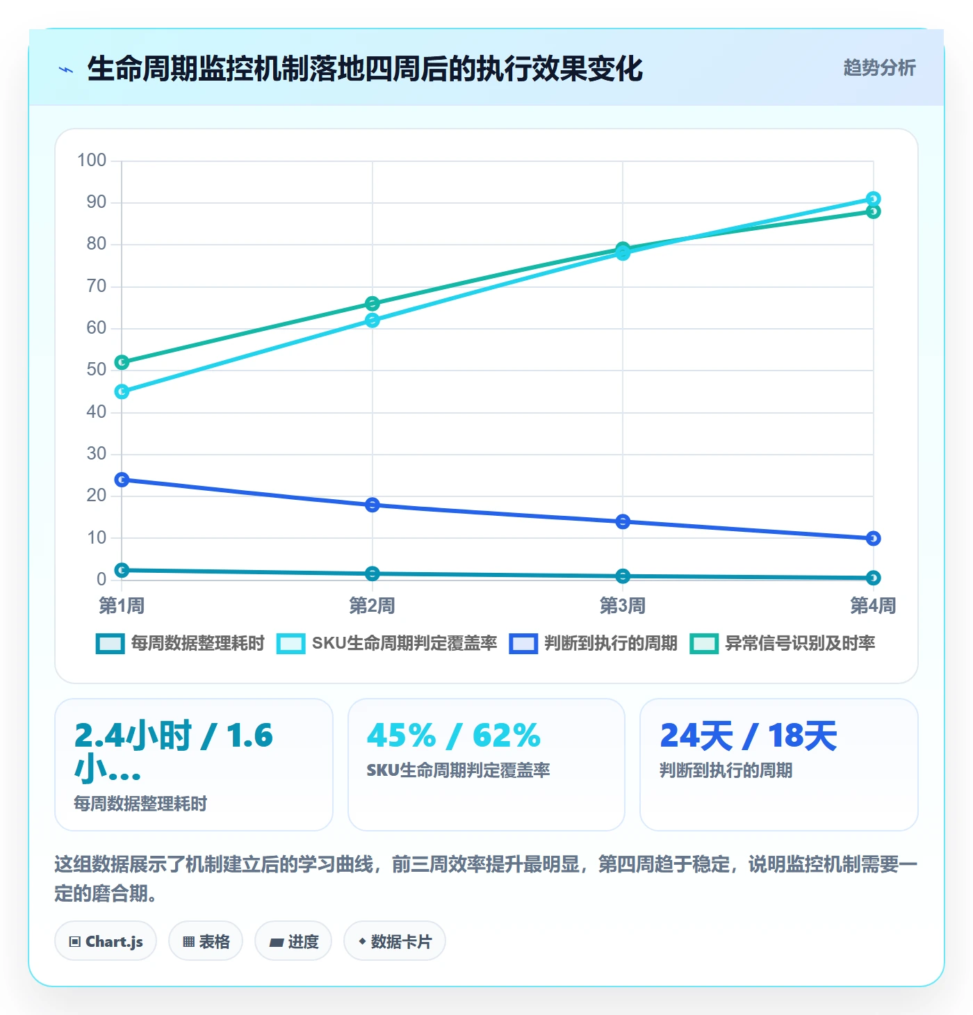 商品分析数据方法：用生命周期支撑海外仓管理判断