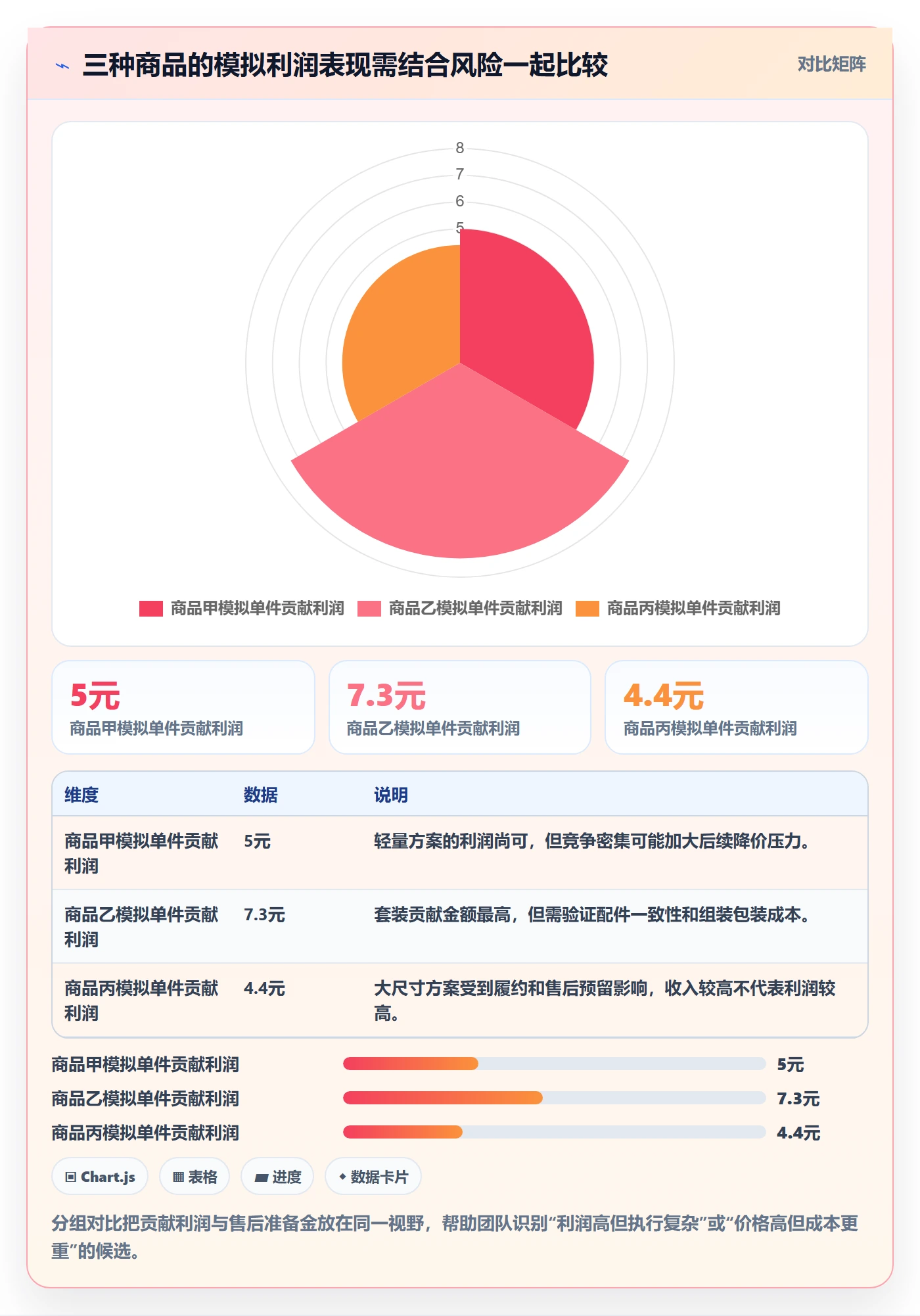 temu怎么管？以选品定价为核心的选品策略方案