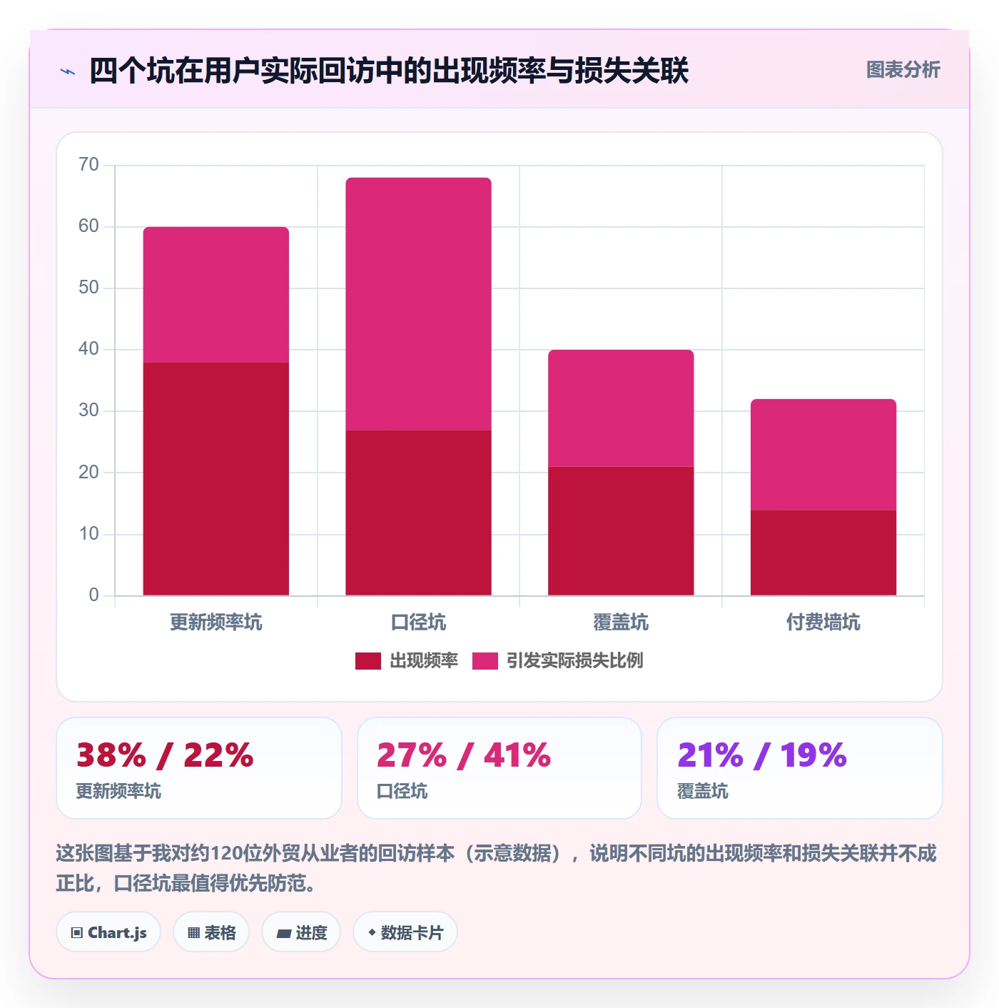 外贸数据分析平台避坑指南:买家查询环节的海外仓管理要注意什么