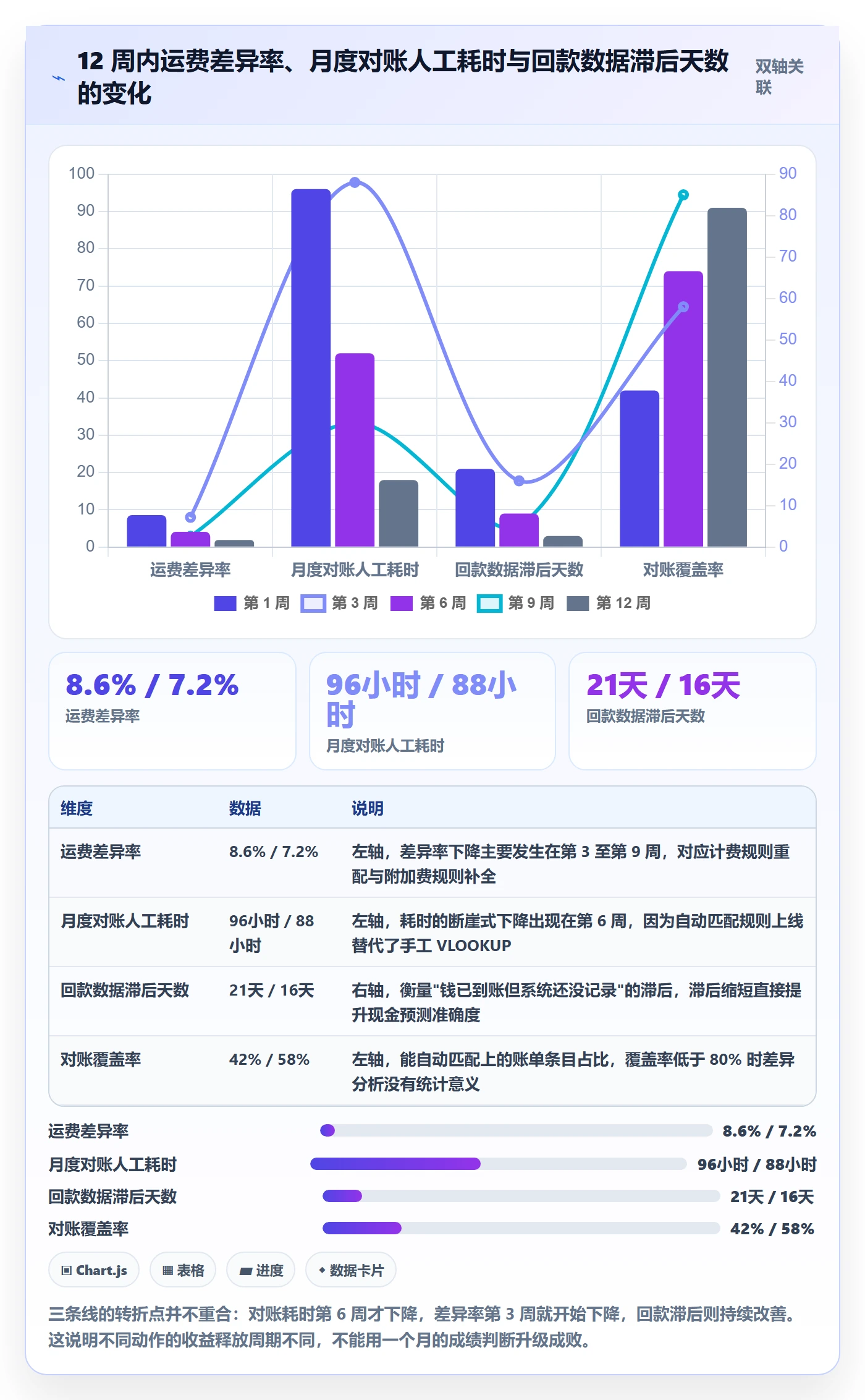 erp跨境电商升级方案:用回款管理改善物流对接