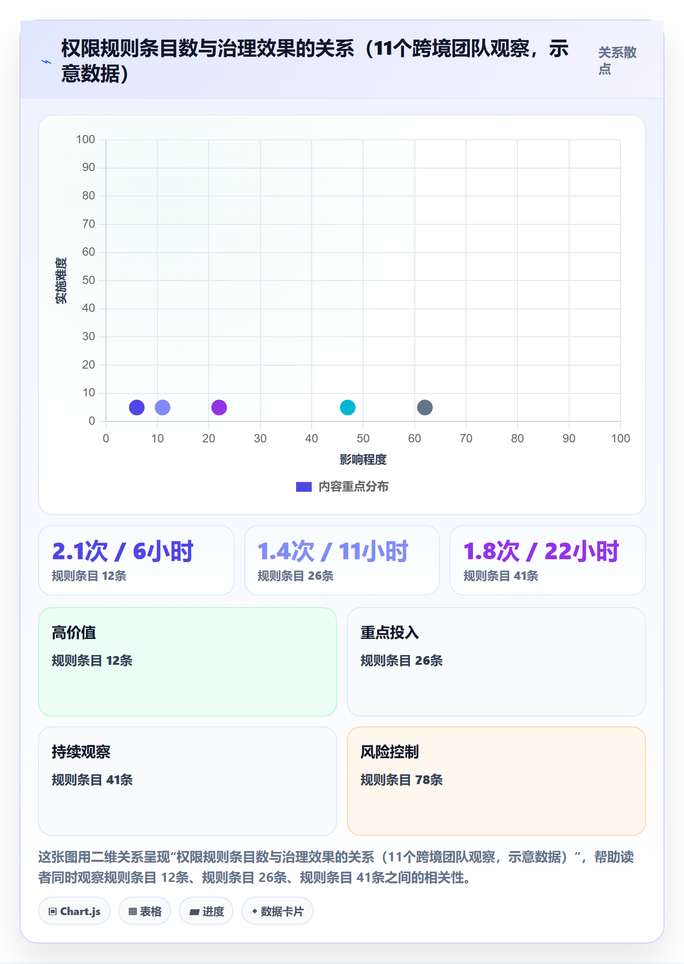 erp跨境电商从0到1：权限管理的品牌建设与操作要点