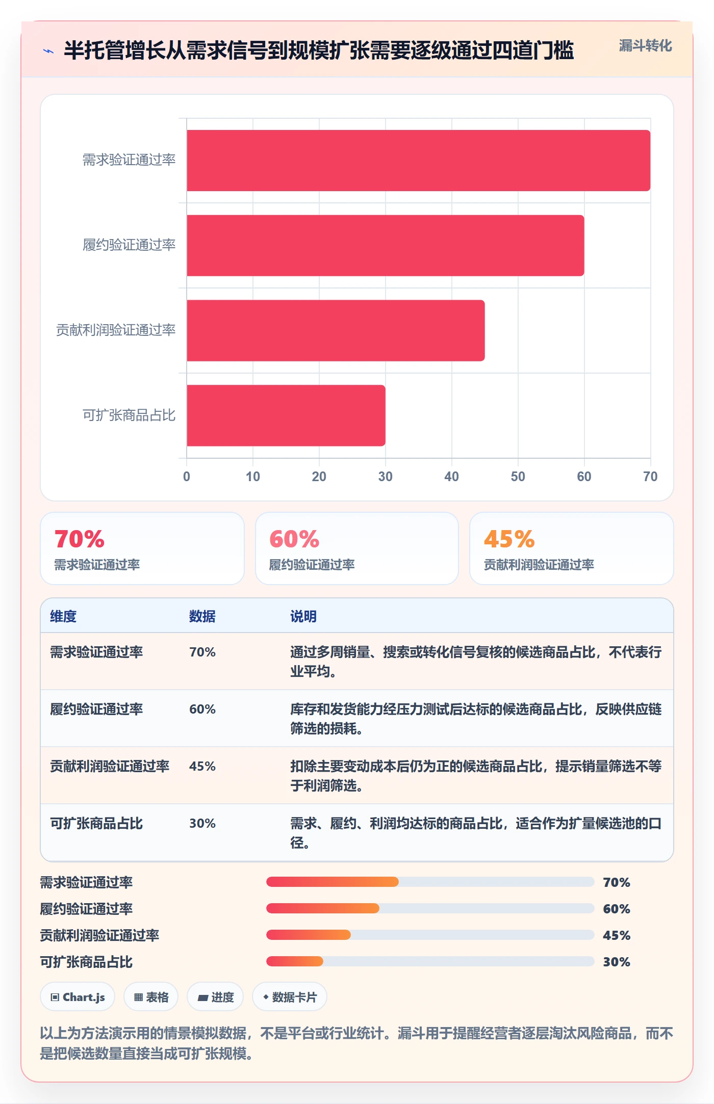 temu检查方法：通过半托管模式评估增长策略质量