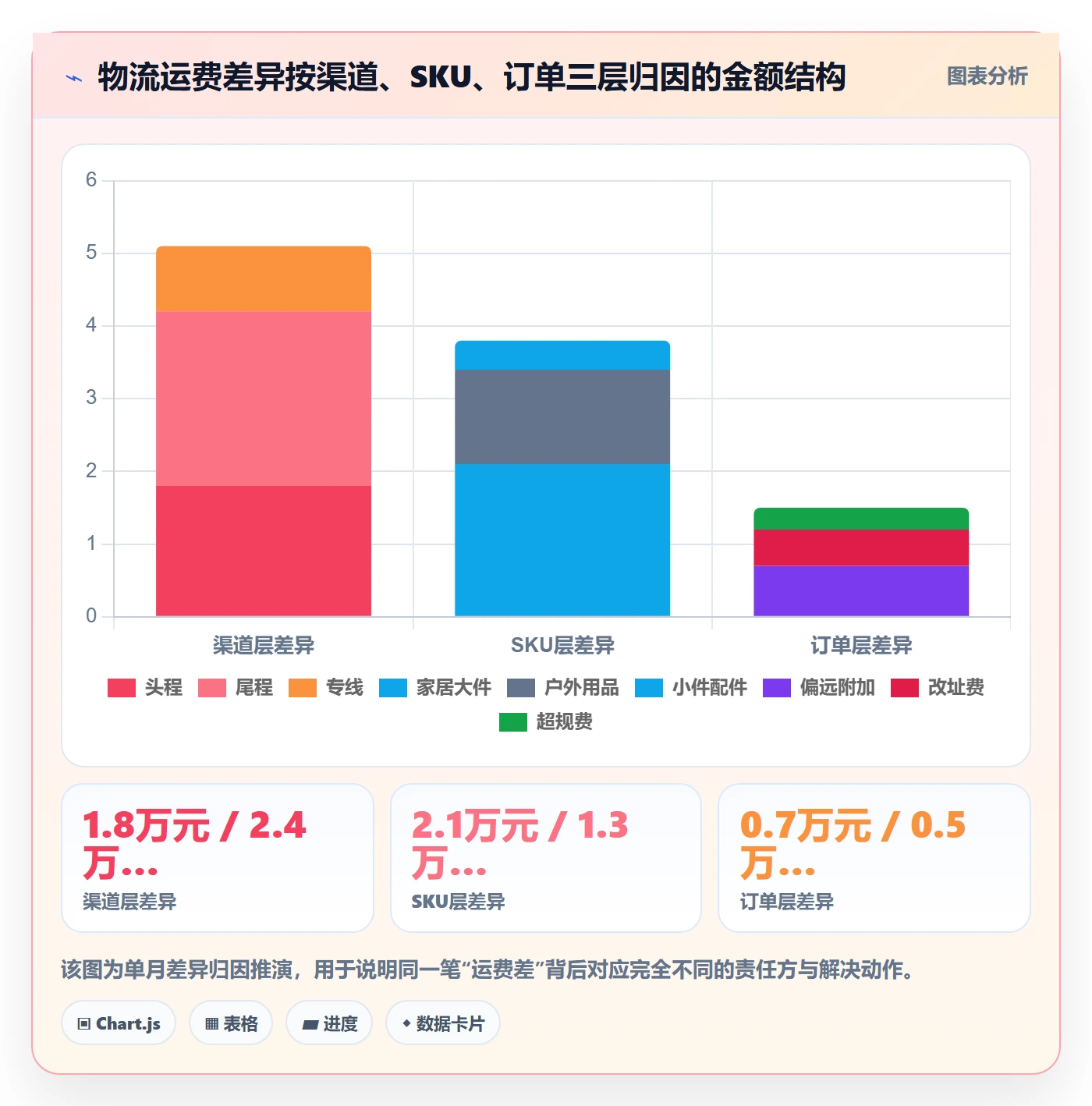erp跨境电商怎么管？以物流对接为核心的支付结算方案