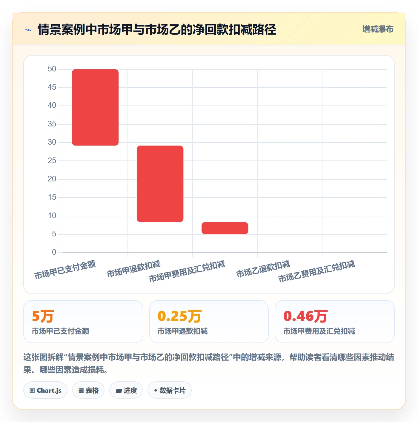 跨境电商选择标准：市场选择维度如何评估回款管理