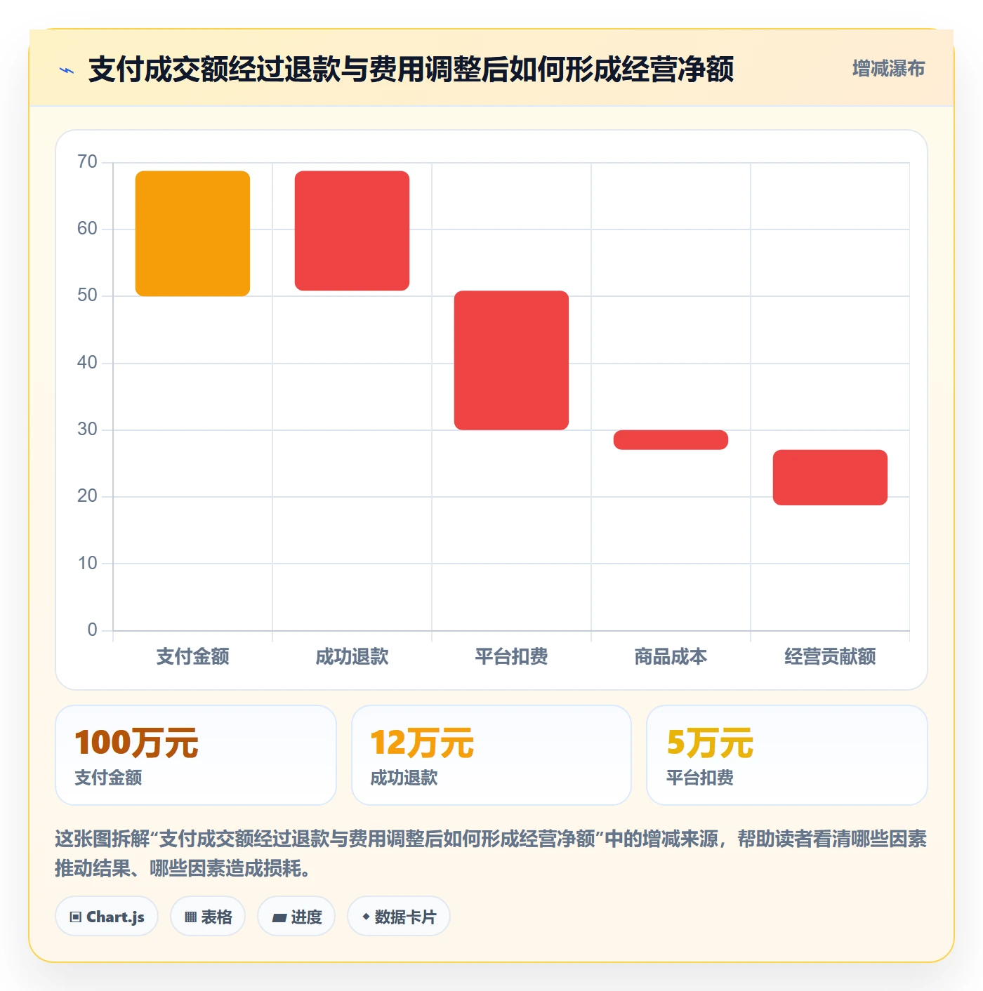 电商数据查询网站实践指南：数据口径的指标体系怎样更有效