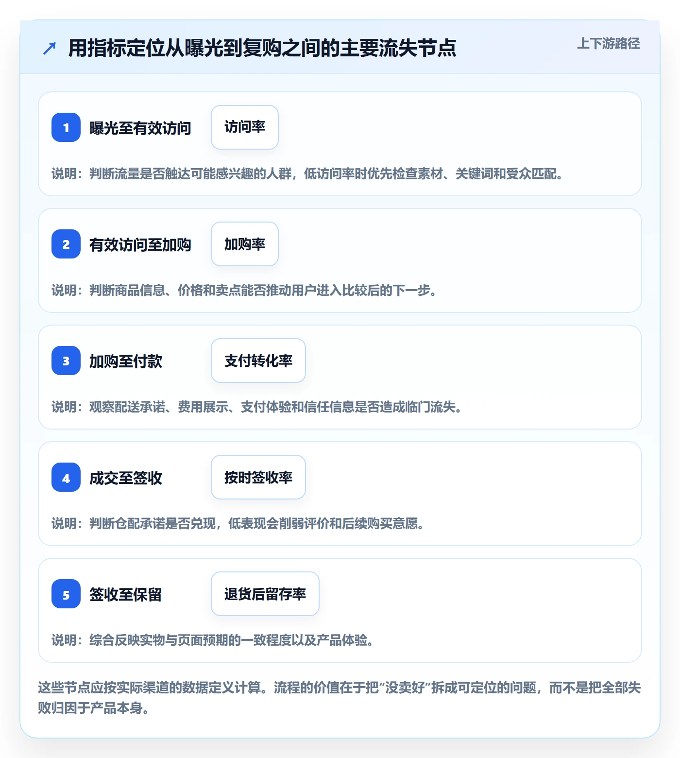 跨境电商基础课：市场选择相关的选品策略一次讲透