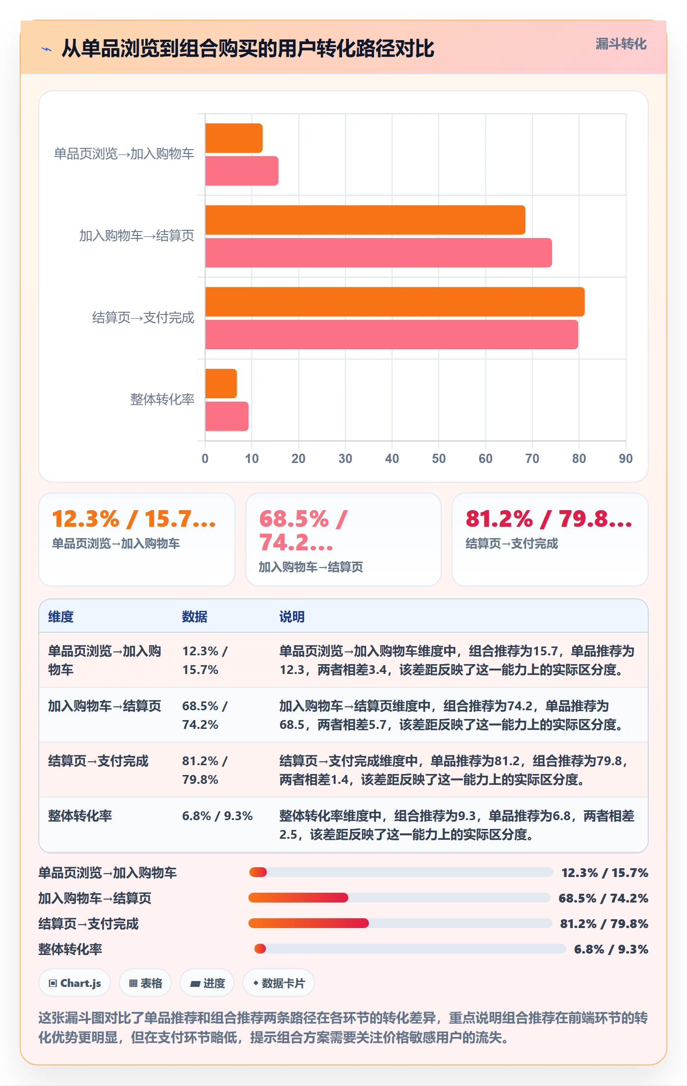 商品分析基础课：组合优化相关的趋势观察一次讲透