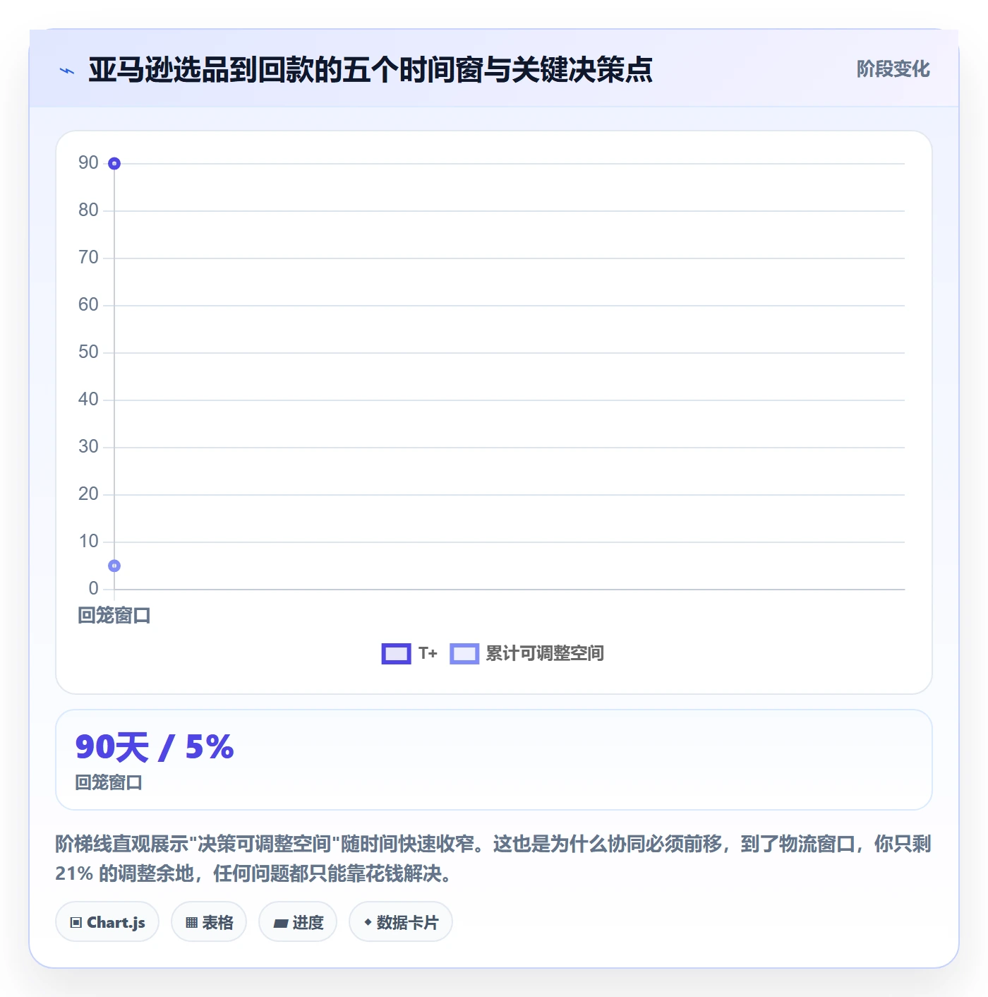 亚马逊软件能力清单:供应链协同需要覆盖哪些选品工具事项