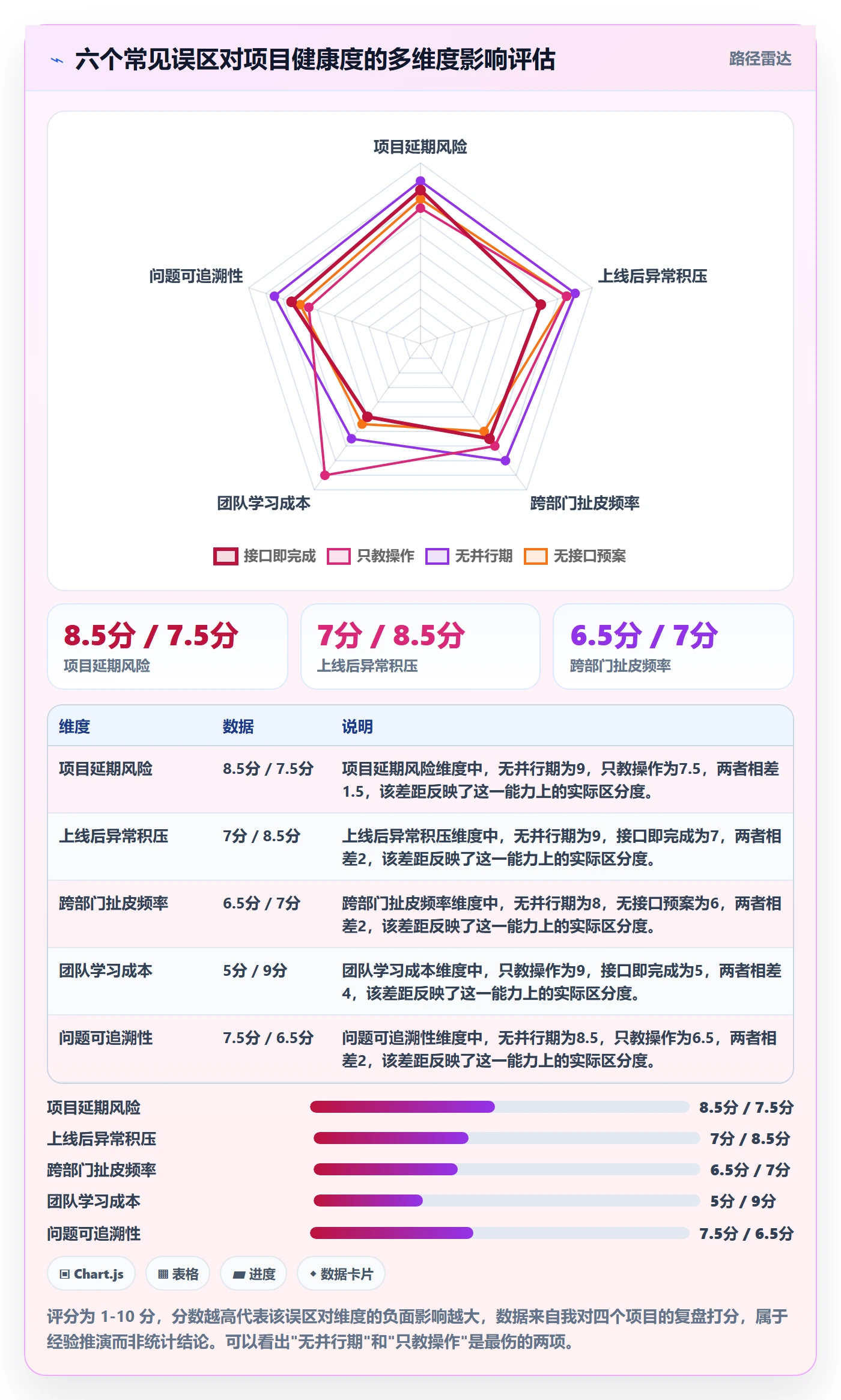 erp跨境电商改造重点:从订单同步推进团队培训