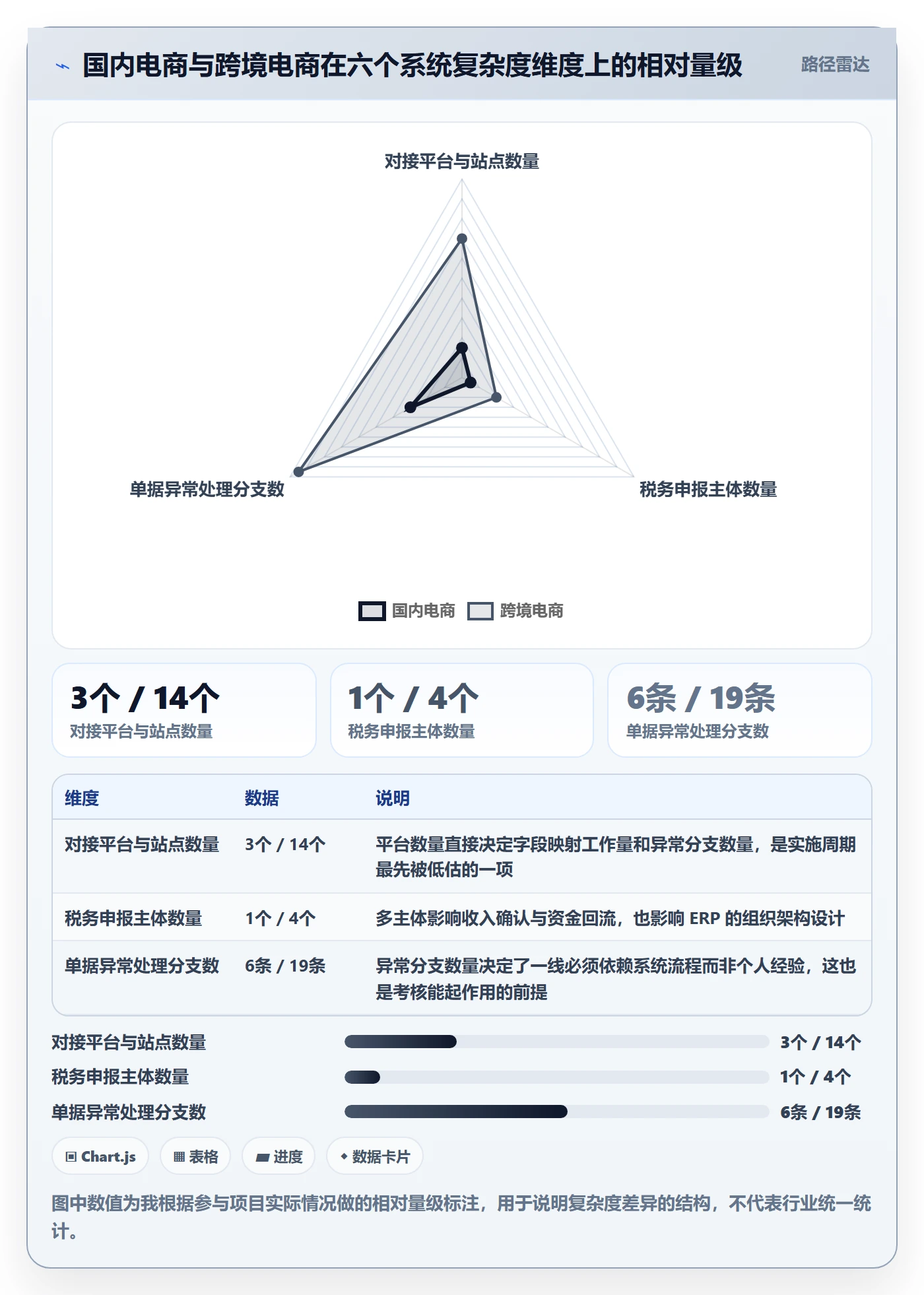 erp跨境电商运营框架：把系统实施纳入绩效考核