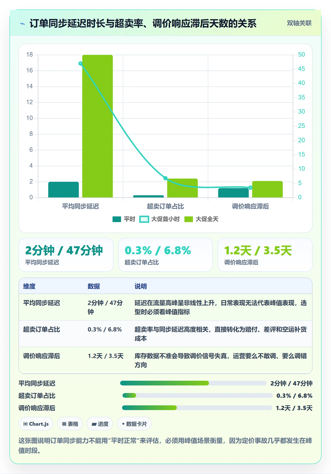 想做好erp跨境电商，先掌握定价策略中的订单同步