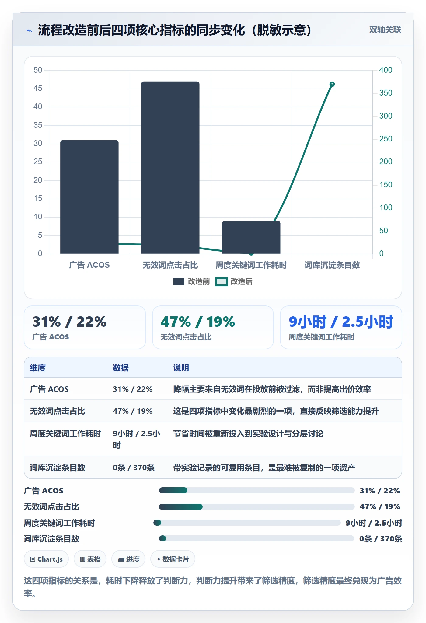亚马逊软件工作指南:用增长策略解决关键词工具问题