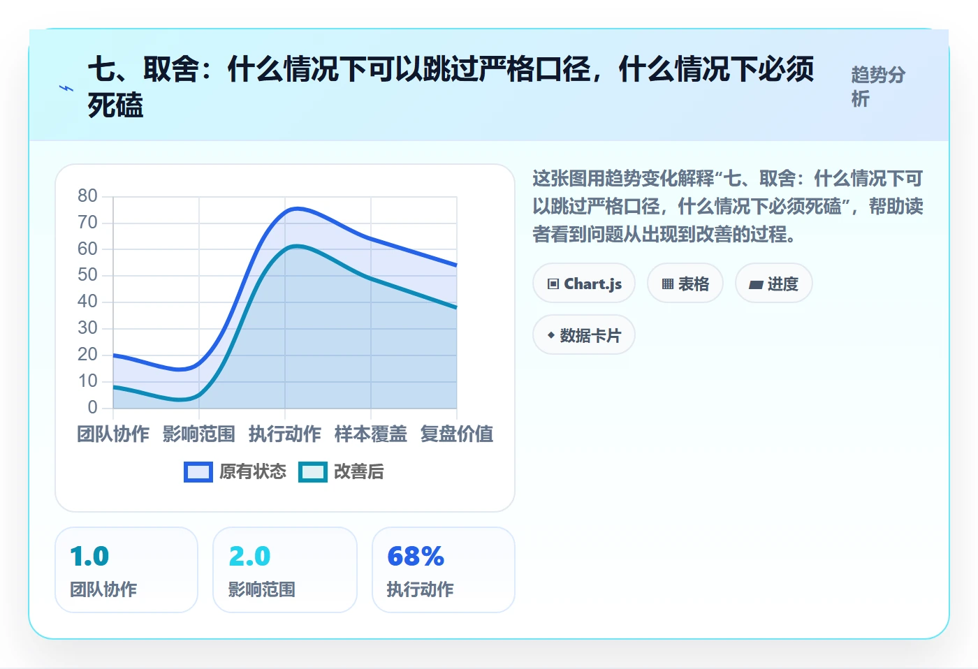 七、取舍：什么情况下可以跳过严格口径，什么情况下必须死磕