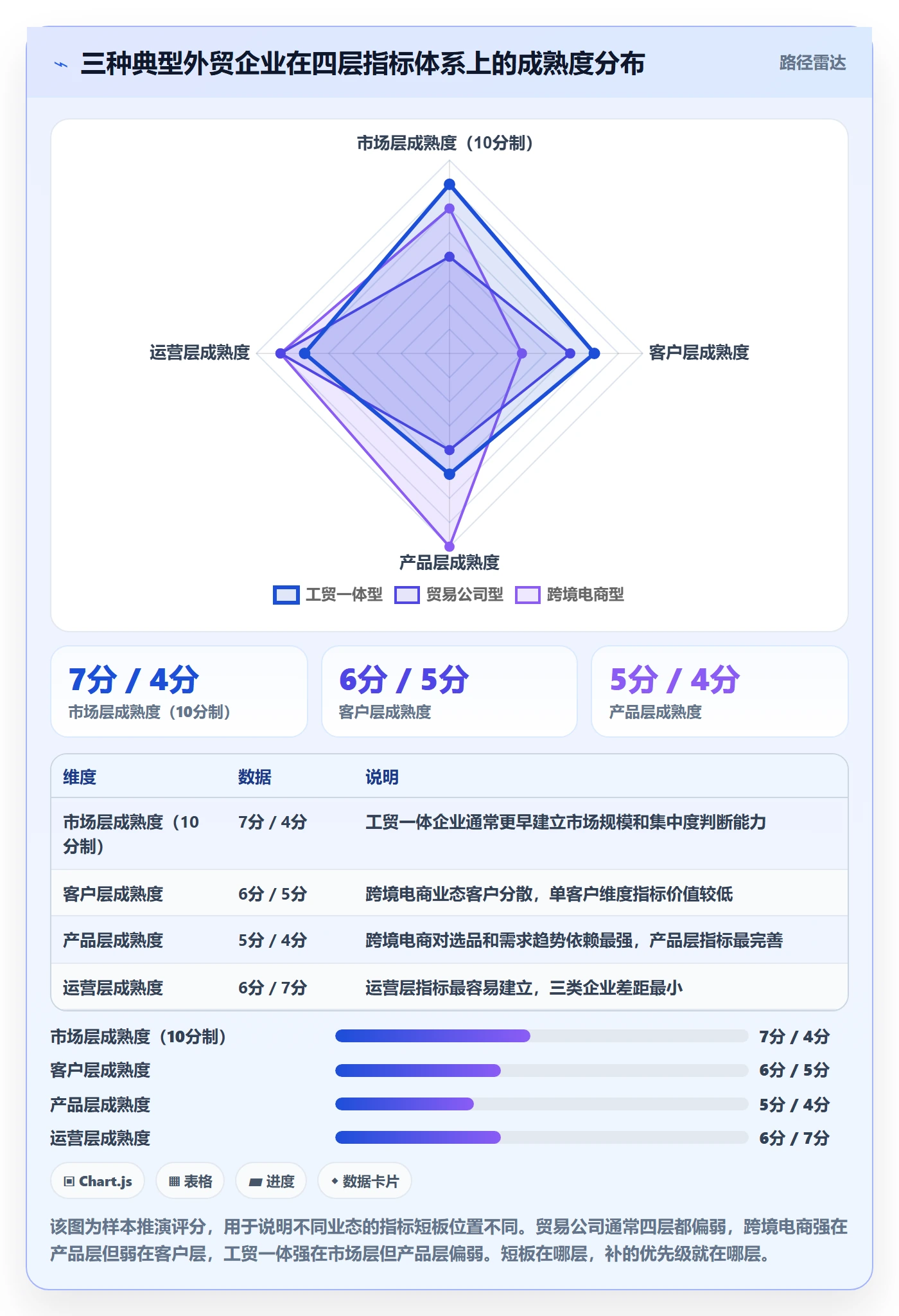 外贸数据分析平台数据方法：用市场趋势支撑指标体系判断