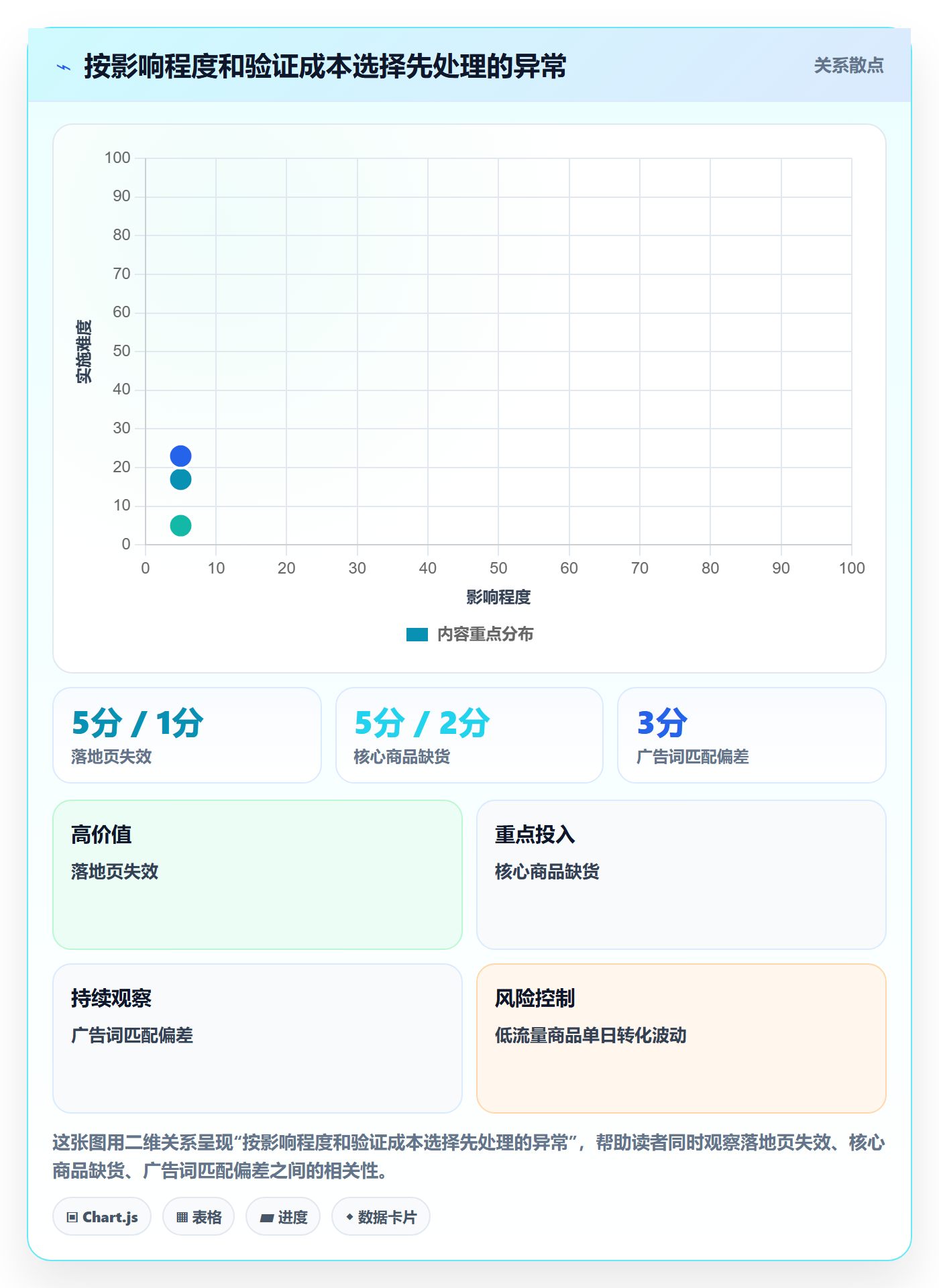 电商数据查询网站应用思路：围绕流量分析拆解风险排查