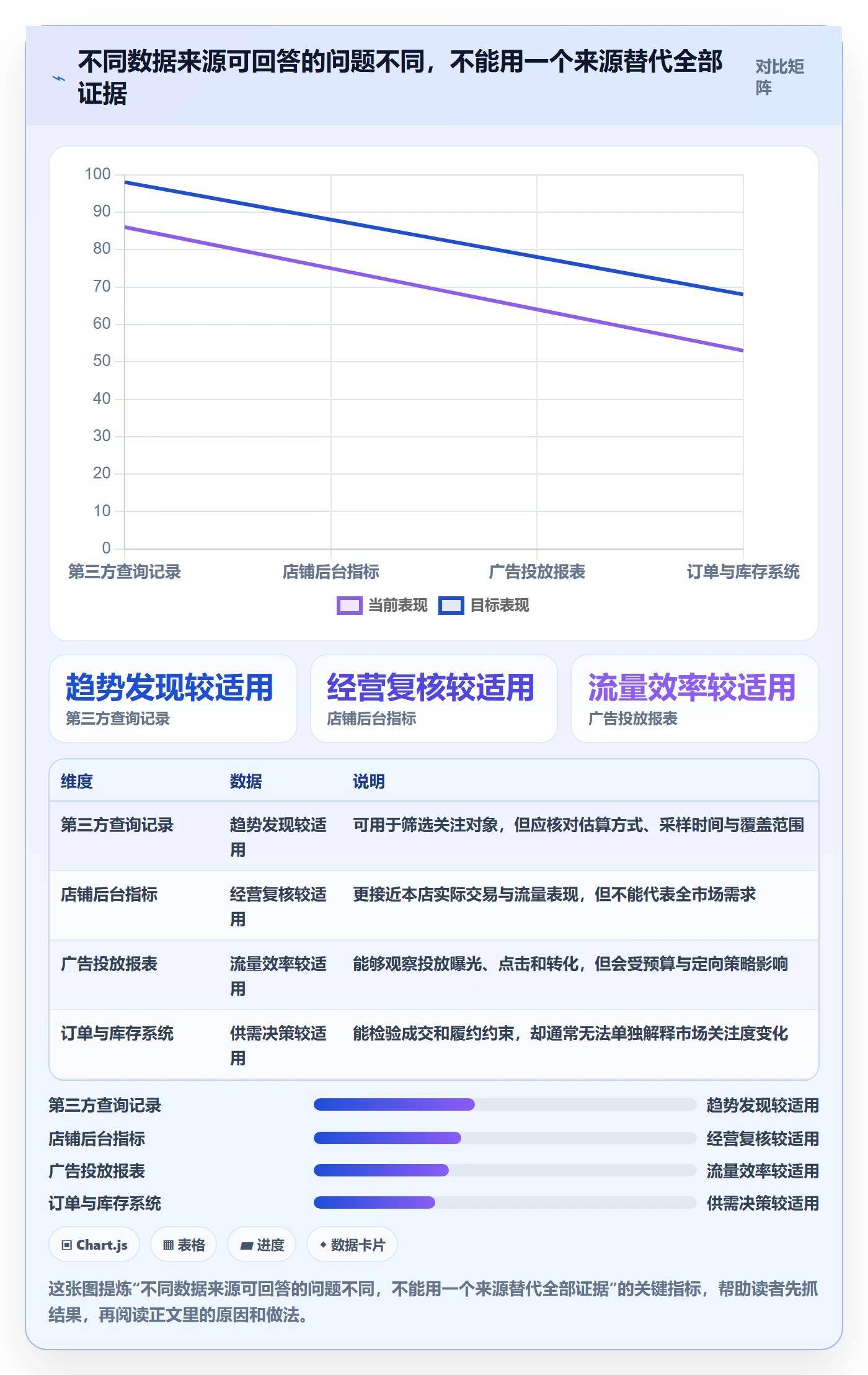 电商数据查询网站怎么管？以商品热度为核心的标准化管理方案