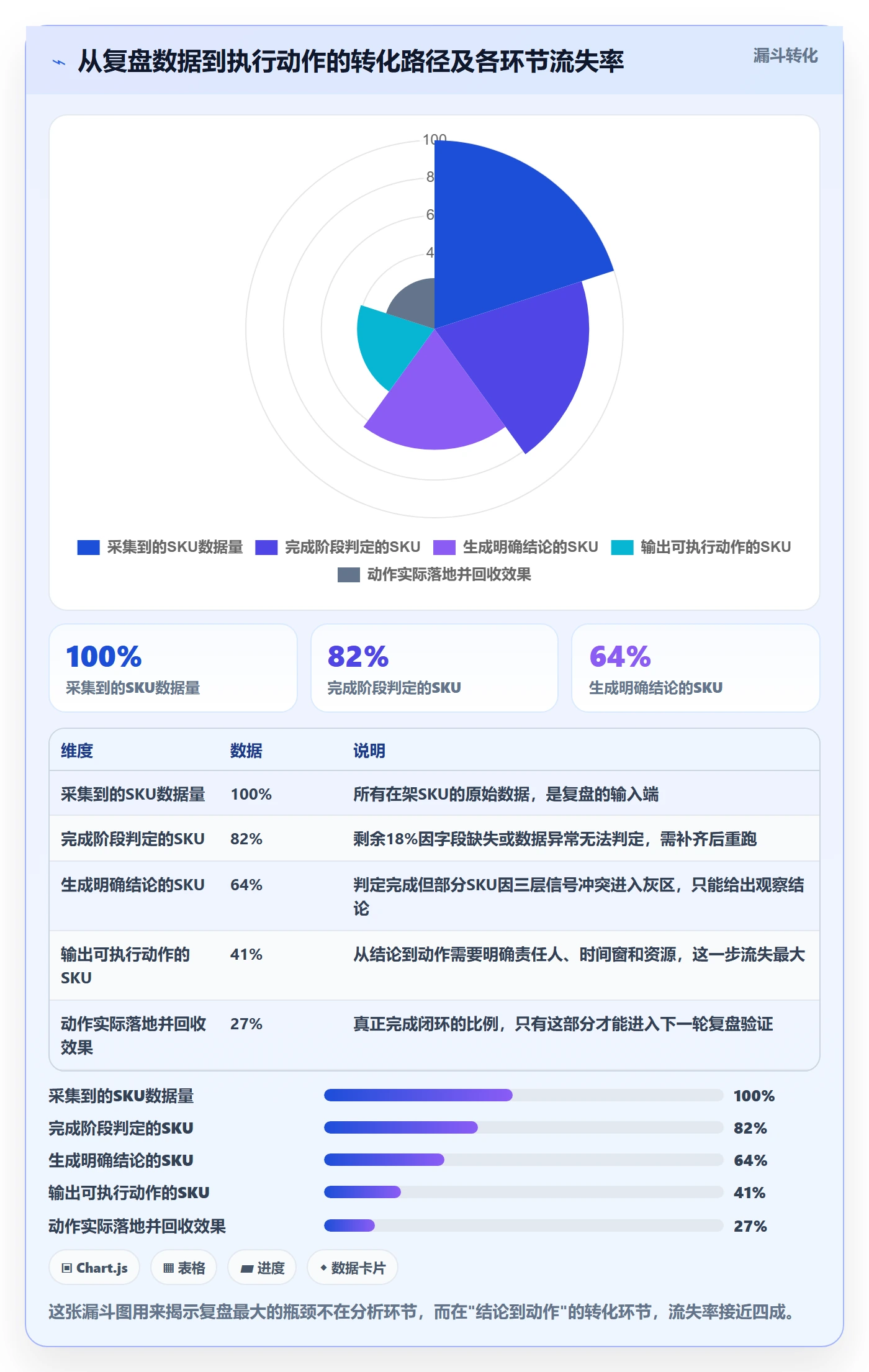 商品分析数据复盘全解析：重点看懂生命周期