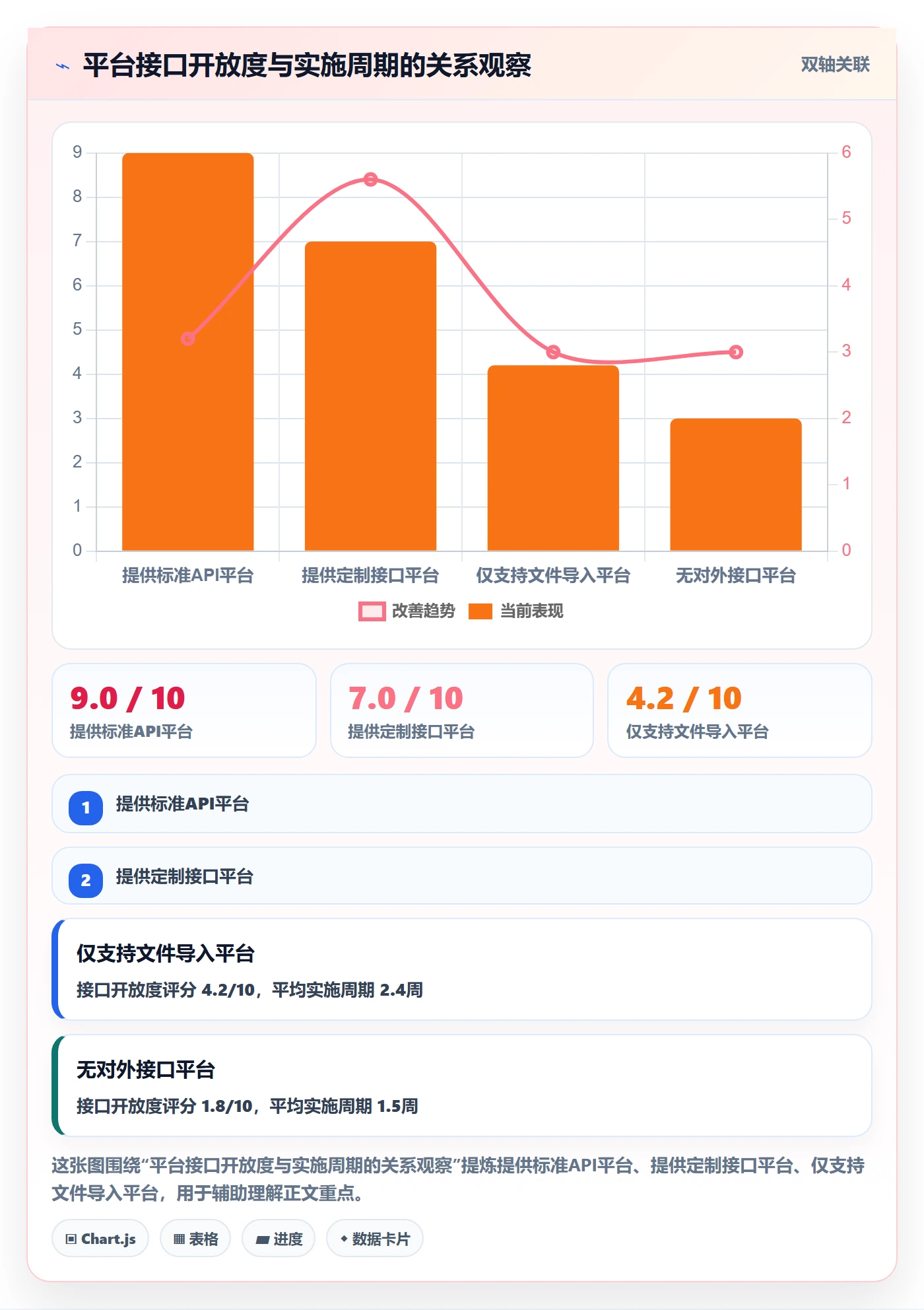 外贸数据分析平台怎么选？商品编码相关的合规管理判断标准