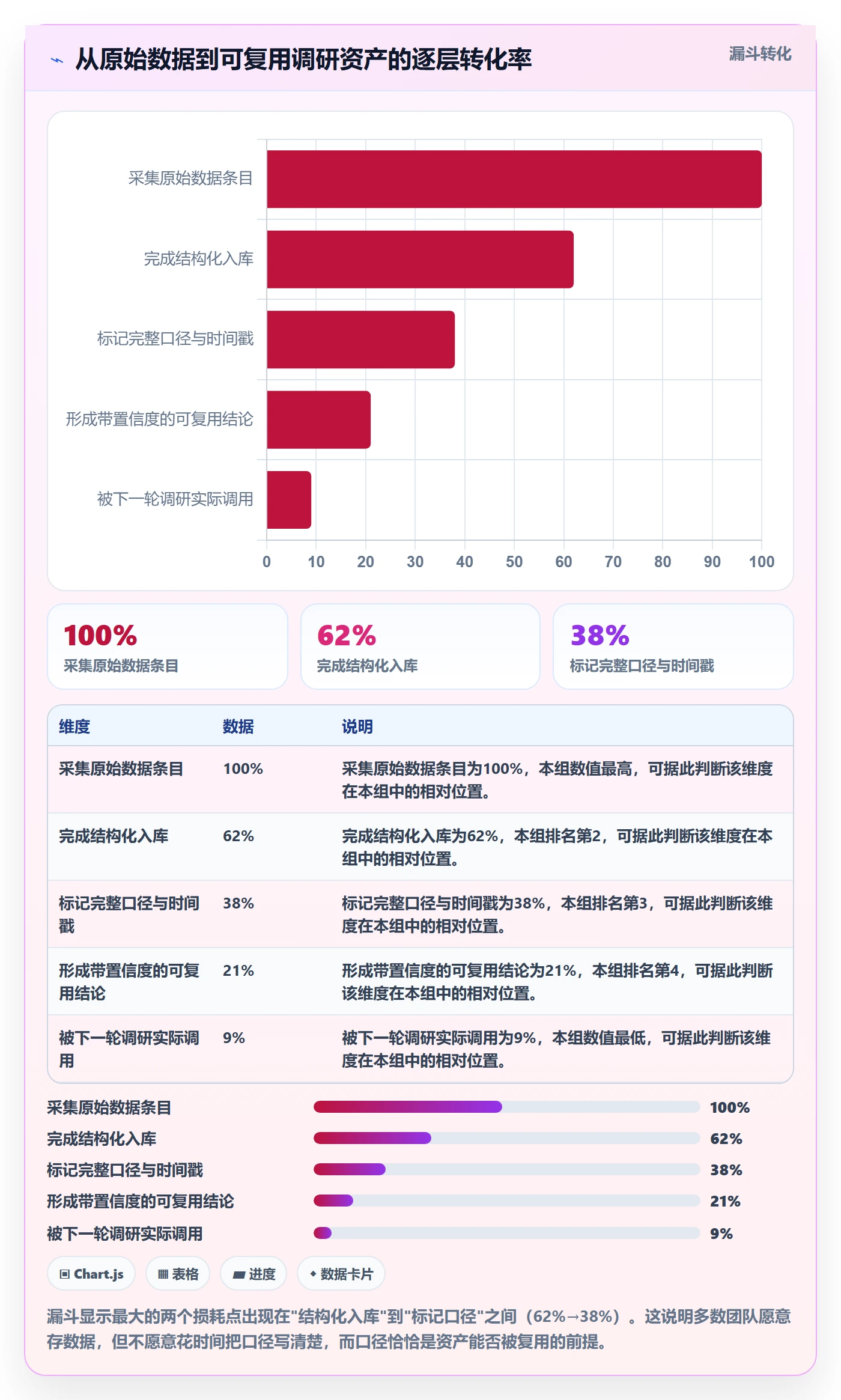 跨境电商运营改造重点：从市场调研推进市场调研