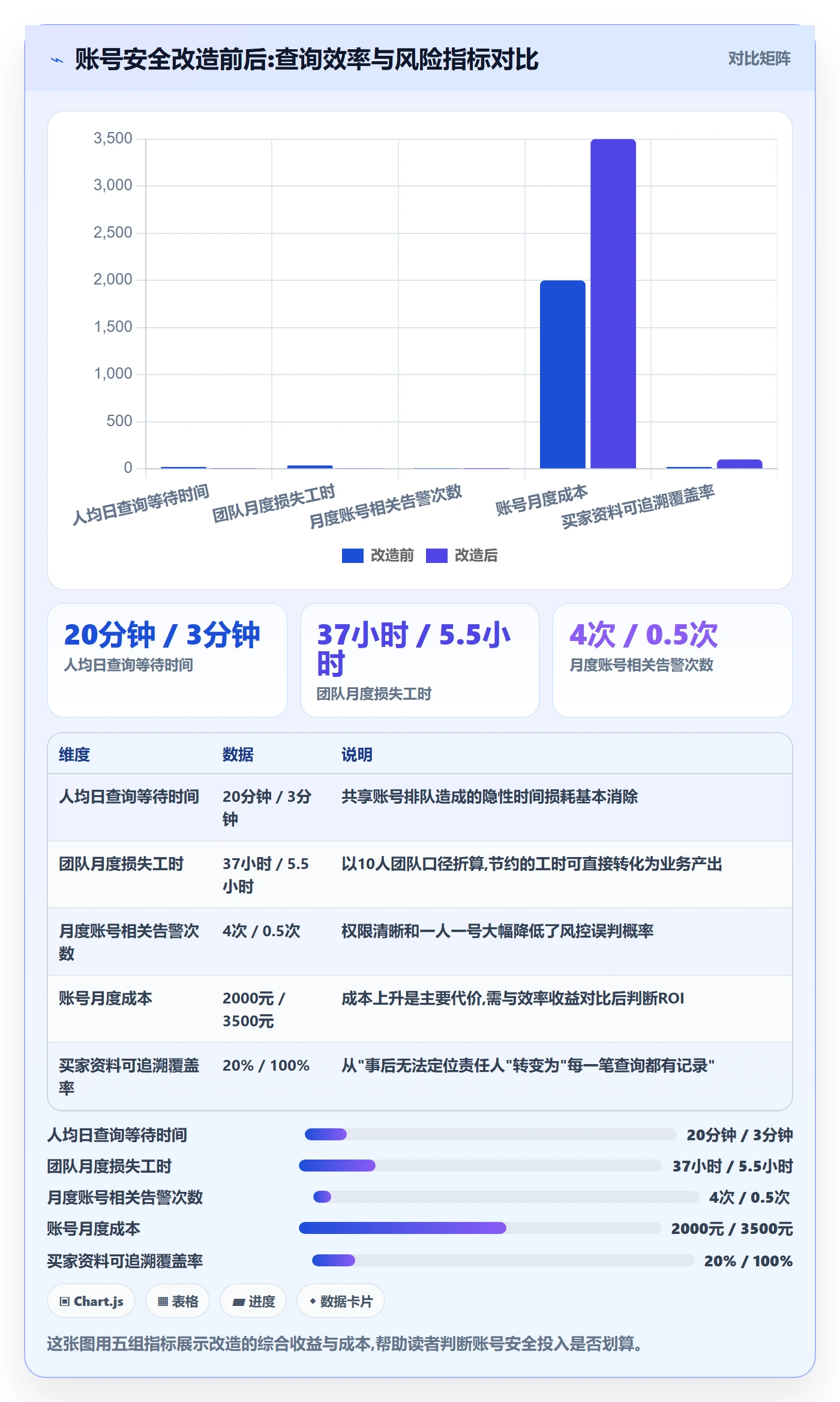 外贸数据分析平台怎么优化？先从买家查询的账号安全入手