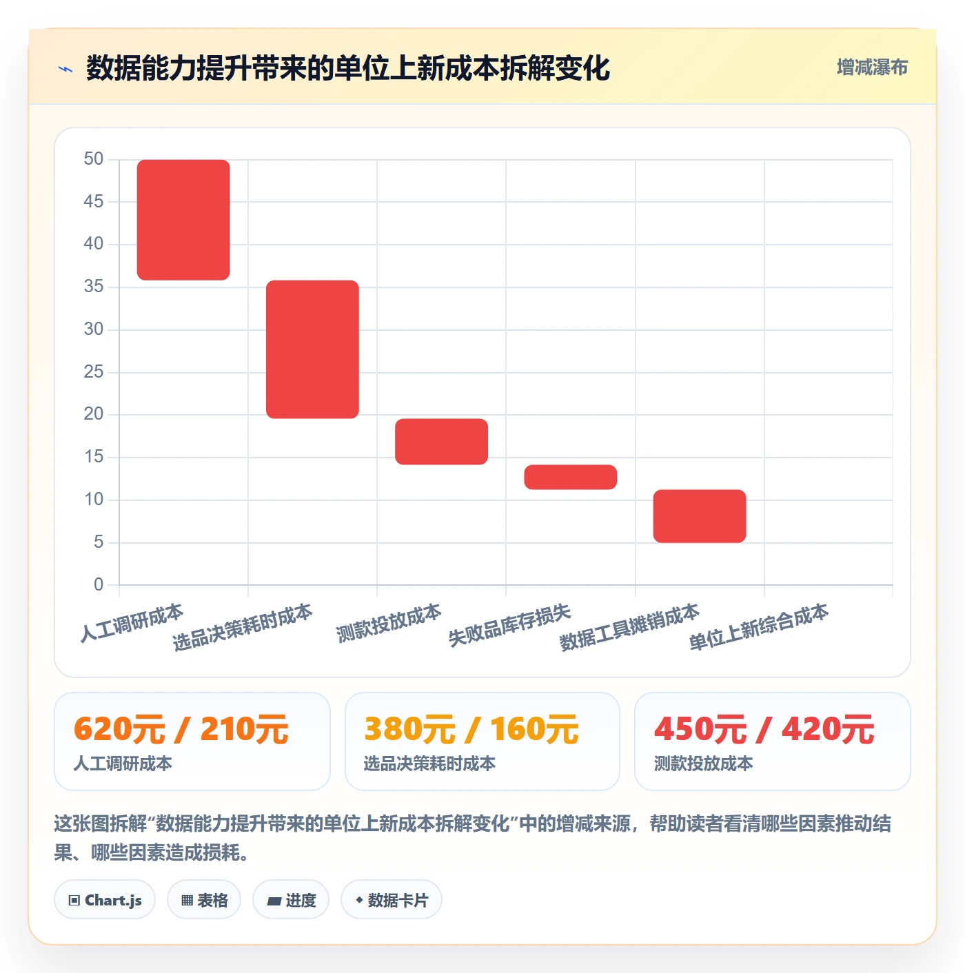 跨境电商运营数据方法：用选品上新支撑系统搭建判断