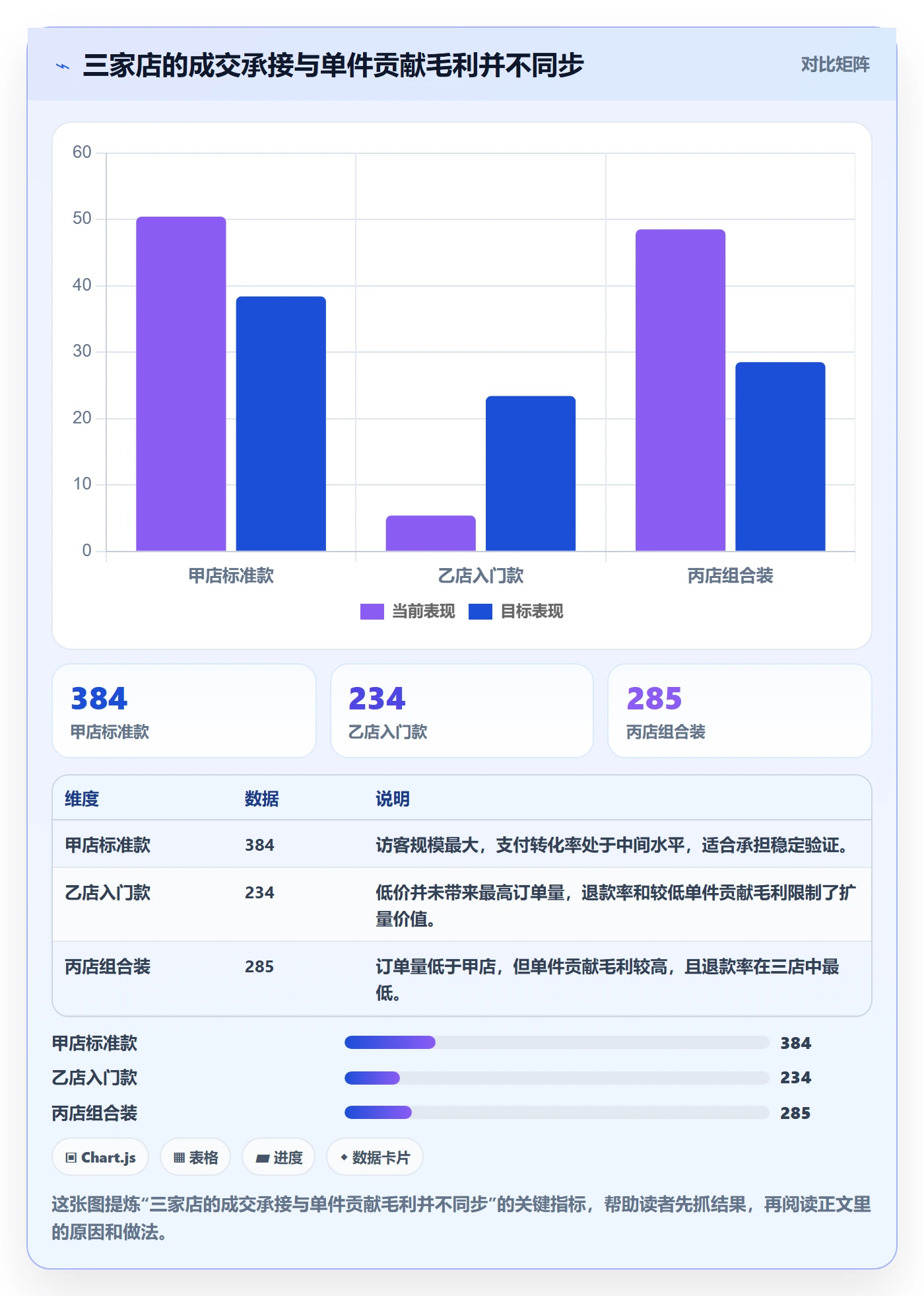 电商数据查询网站怎么用？商品热度场景下的多店经营拆解