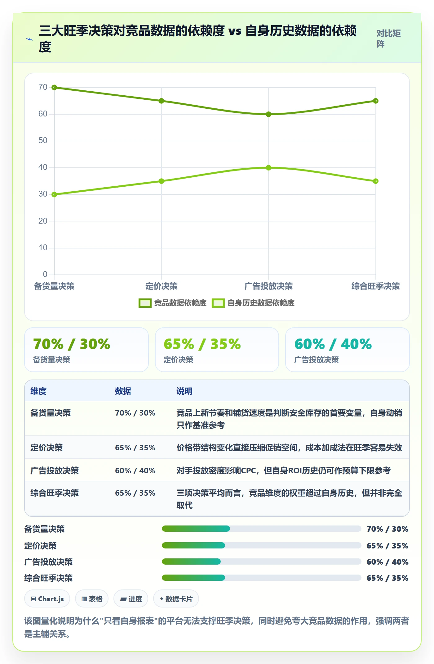 外贸数据分析平台选择标准：竞争对手维度如何评估旺季准备