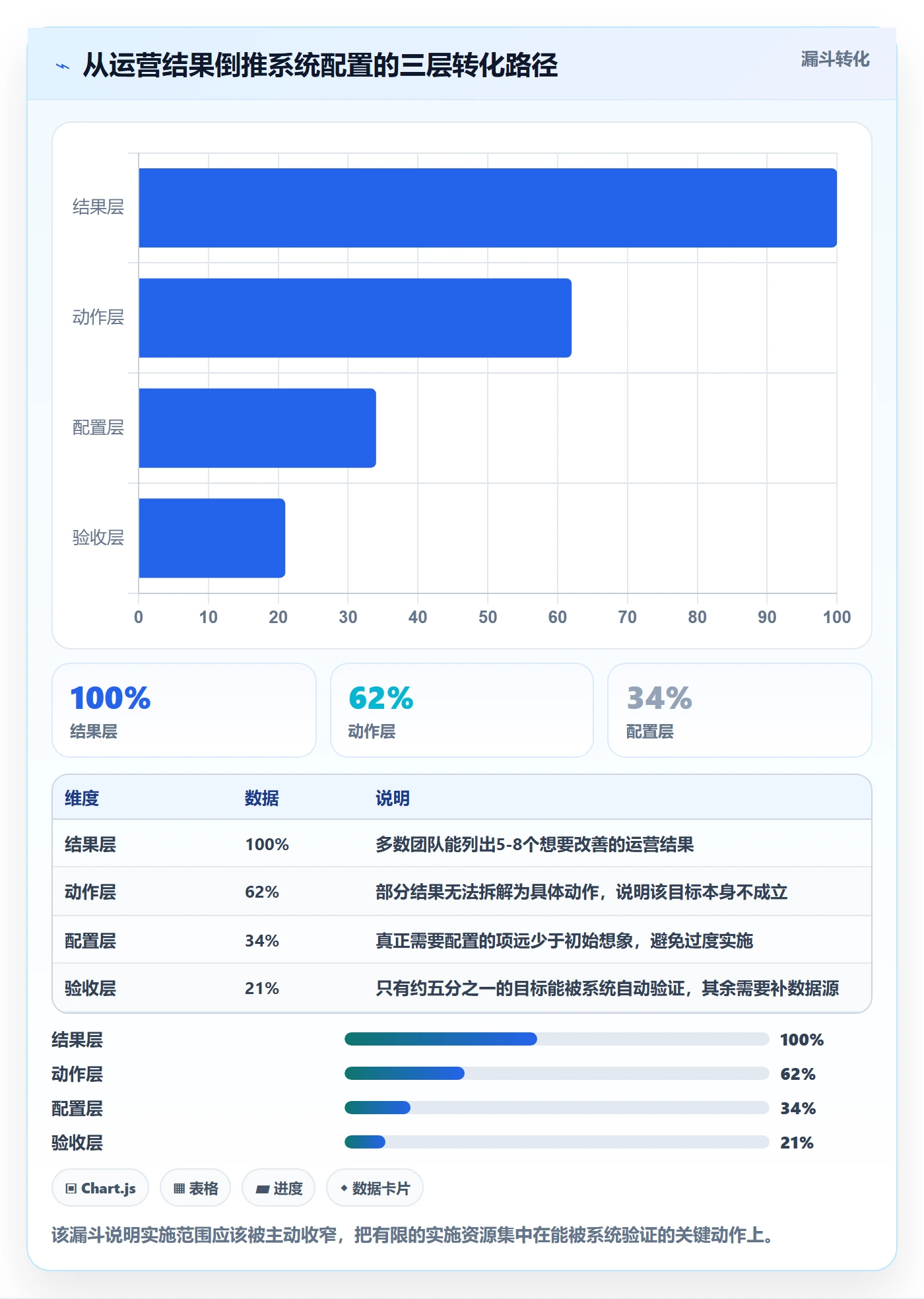 erp跨境电商操作手册：系统实施对应的精细化运营步骤