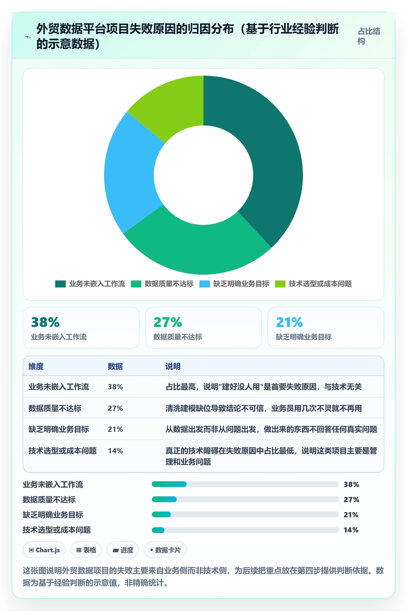 外贸数据分析平台建设路线：从海关数据到日常管理分几步