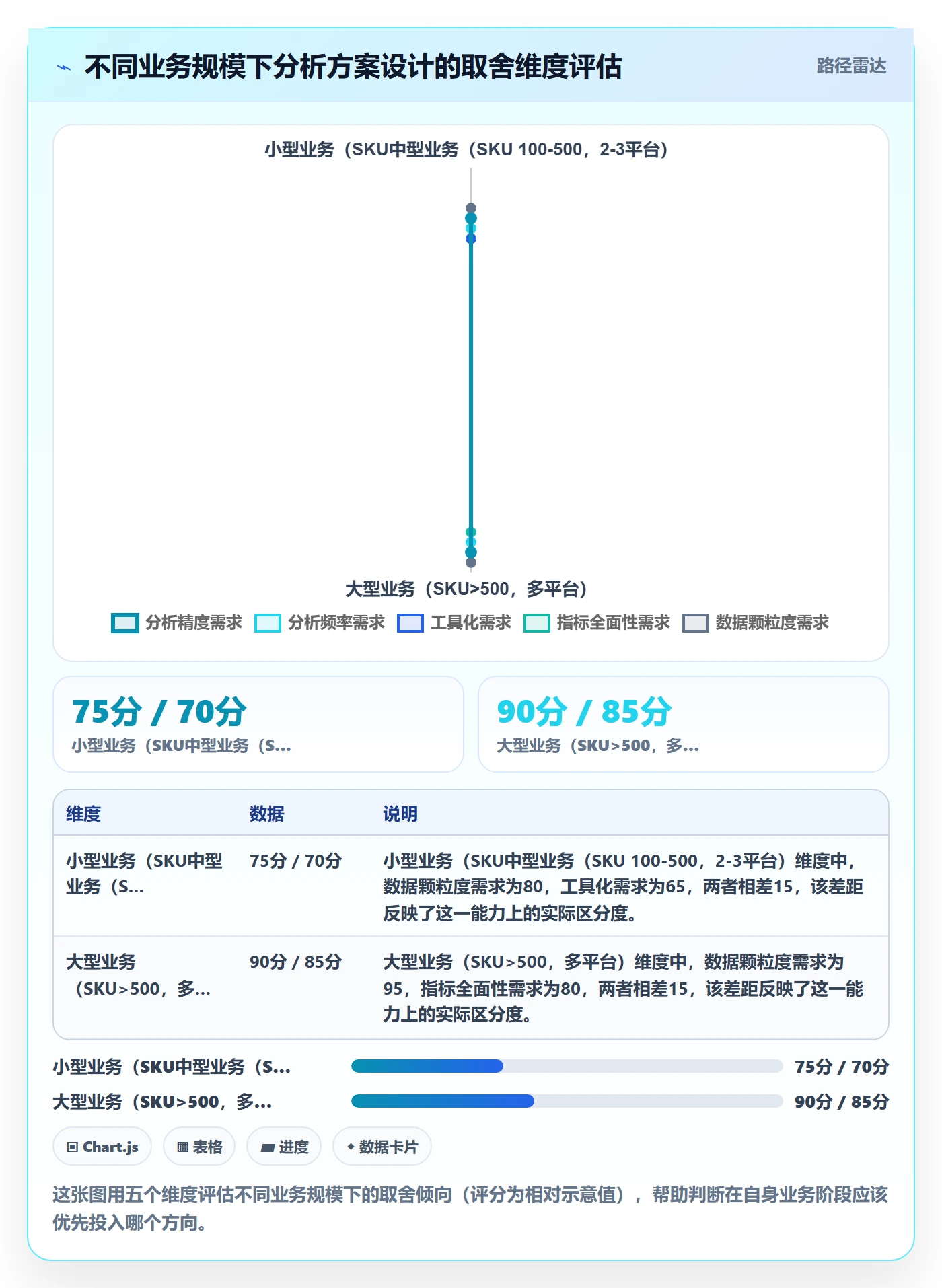 商品分析方案设计：利润空间场景的精细化运营怎么做