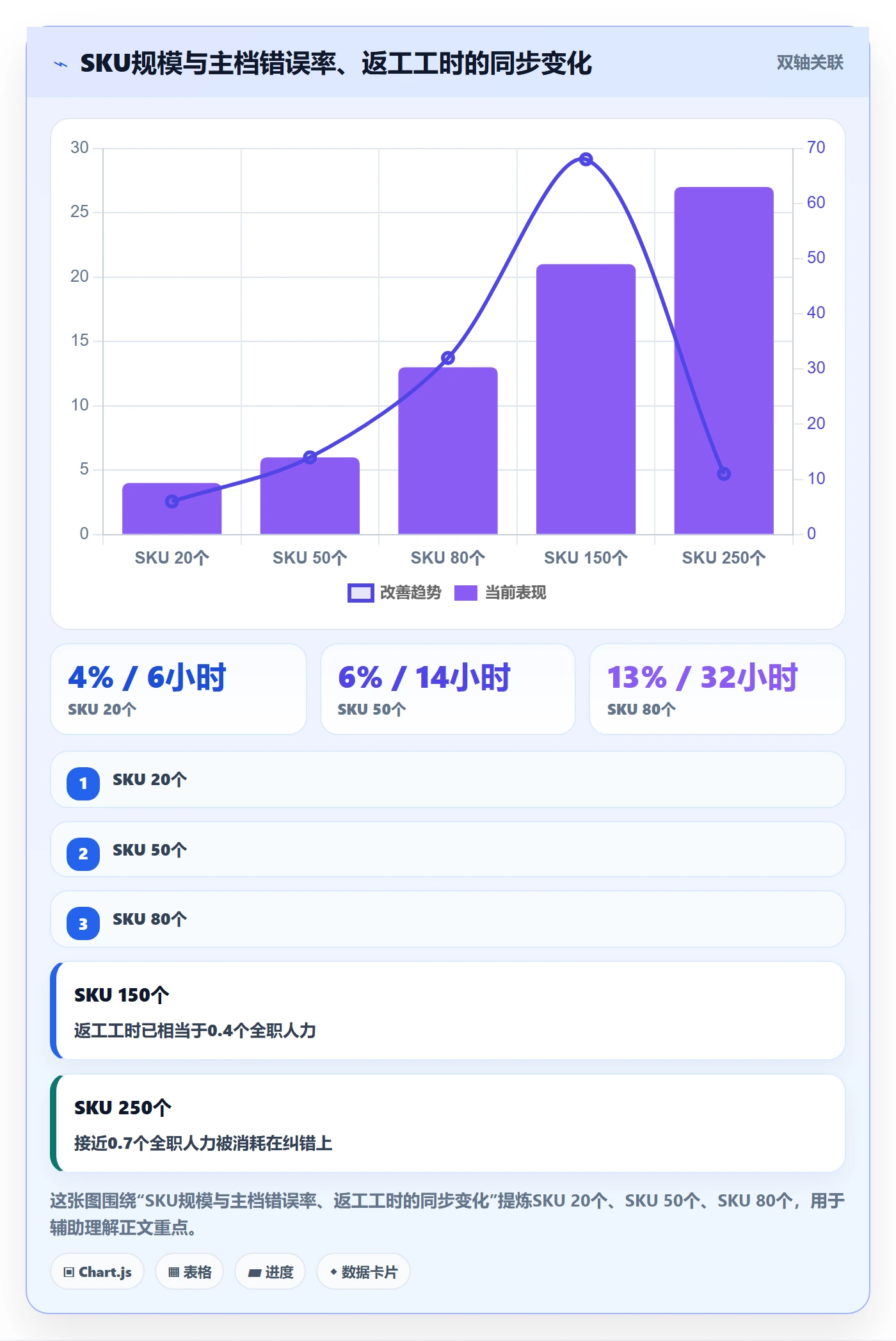 UPC码从0到1：豁免申请的系统搭建与操作要点