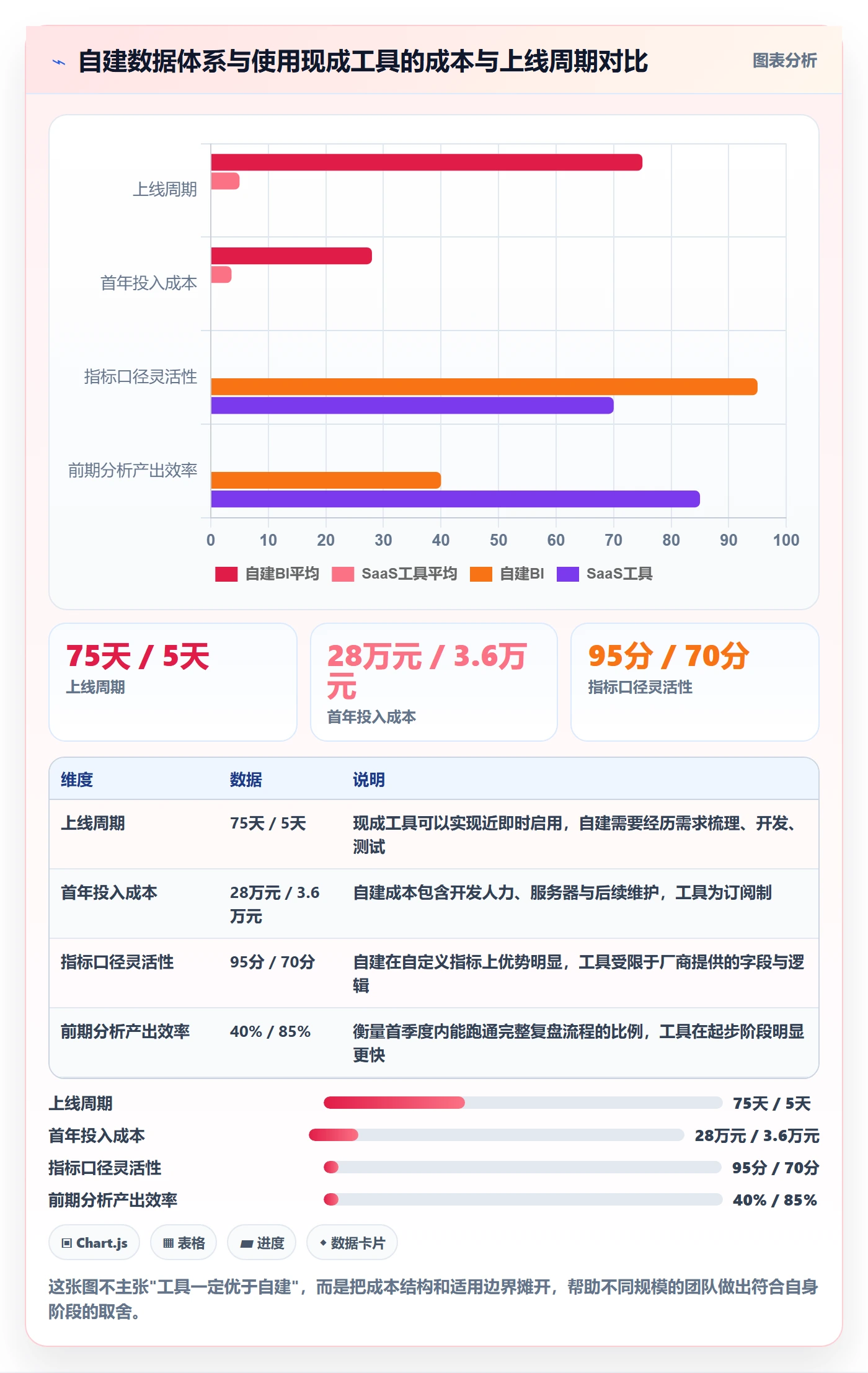 商品分析数据复盘全解析：重点看懂生命周期